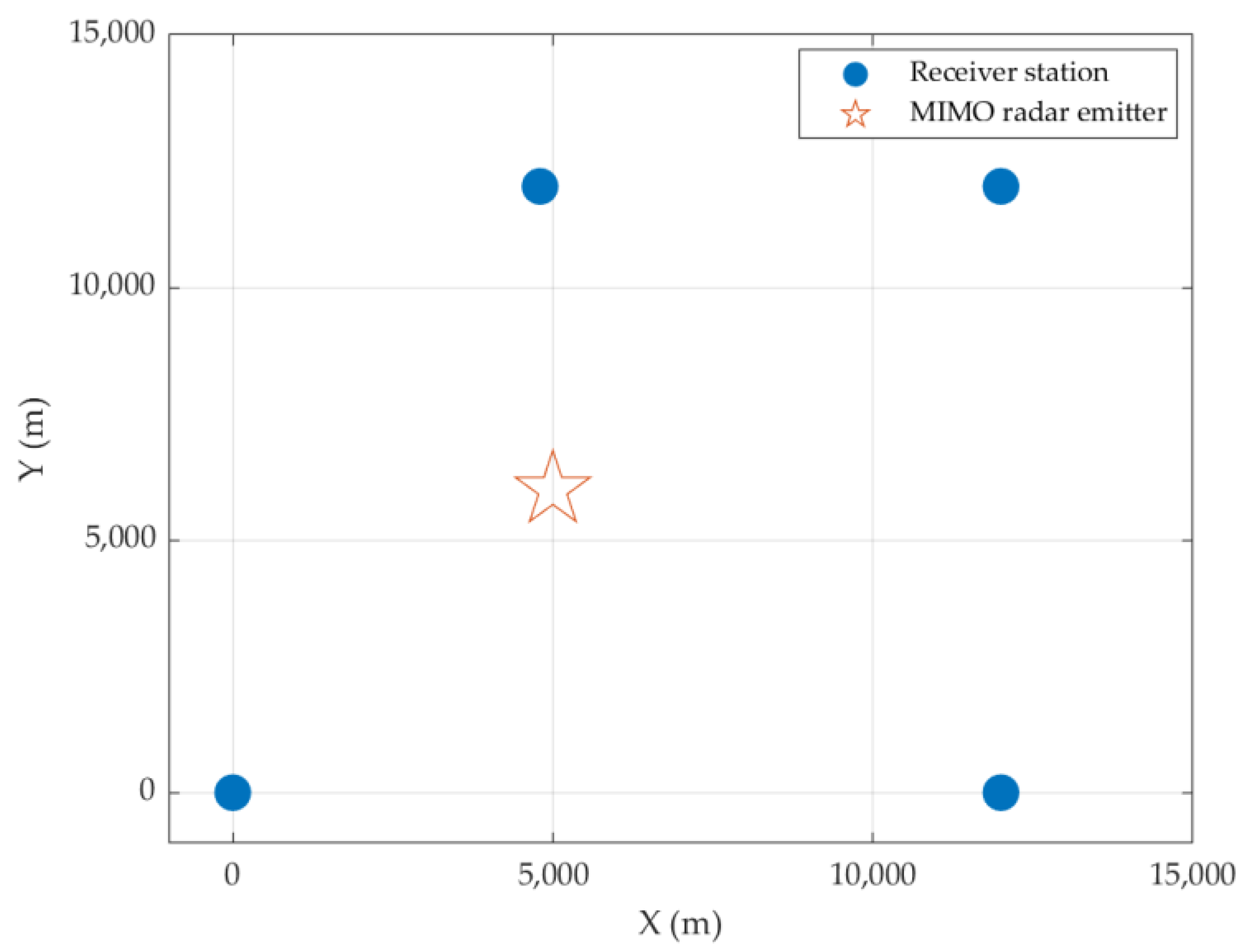 Electronics 12 02971 g004