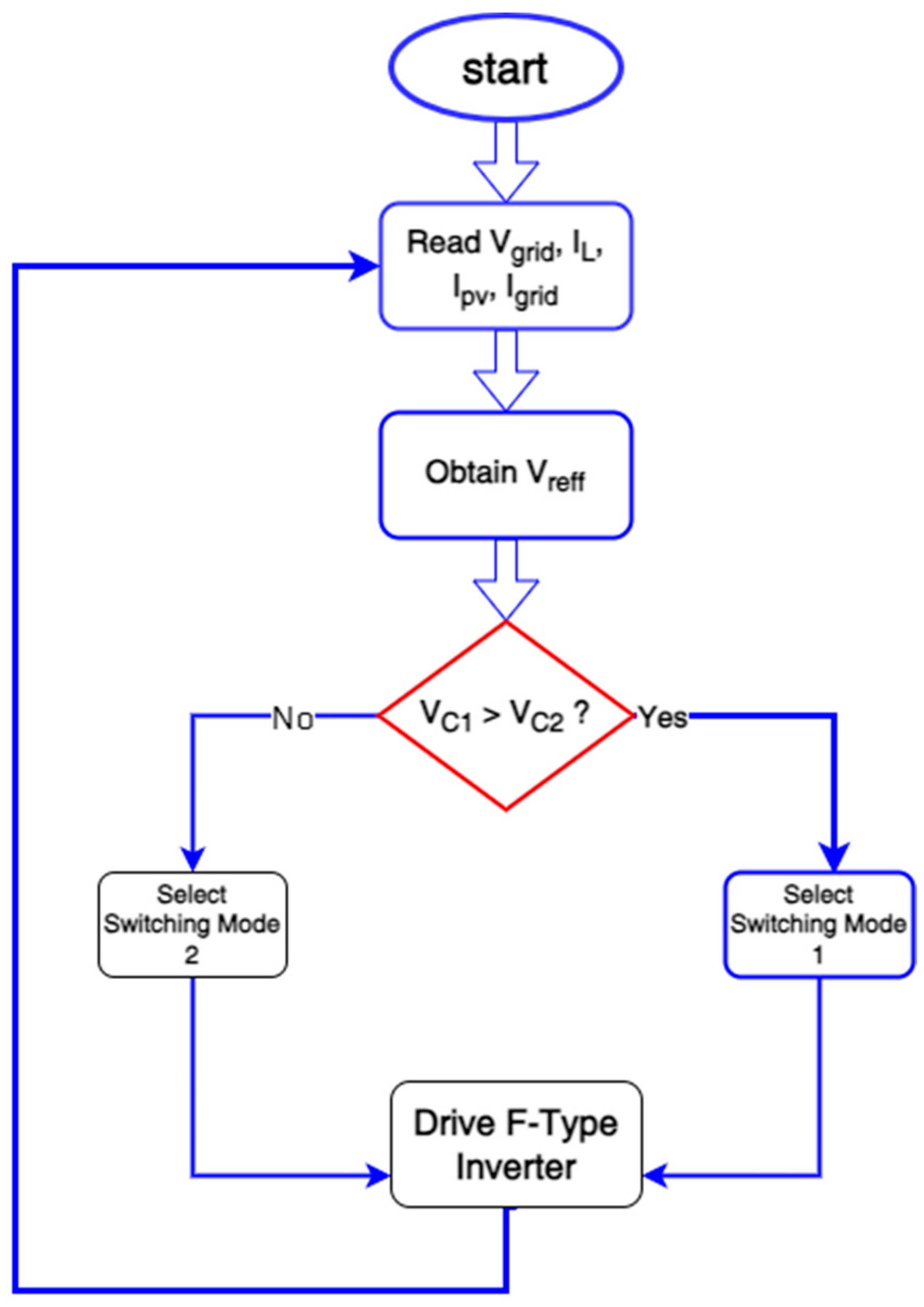 Electronics 12 02972 g003 Electronics 12 02972 g003