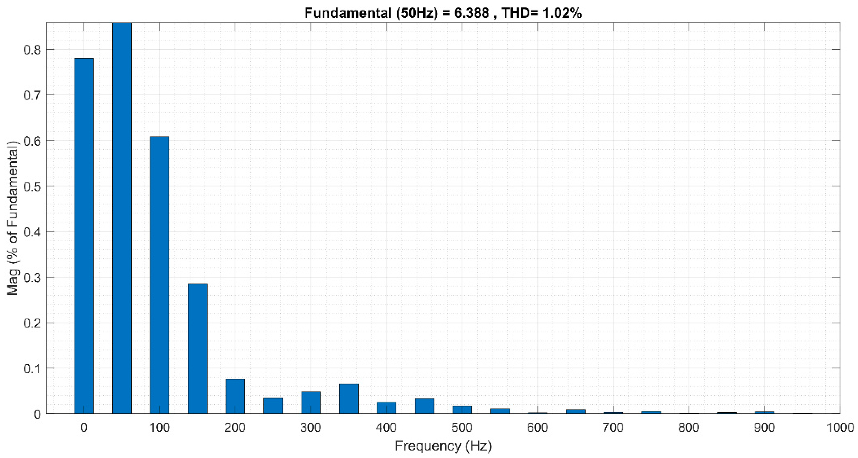 Electronics 12 02972 g010 Electronics 12 02972 g010
