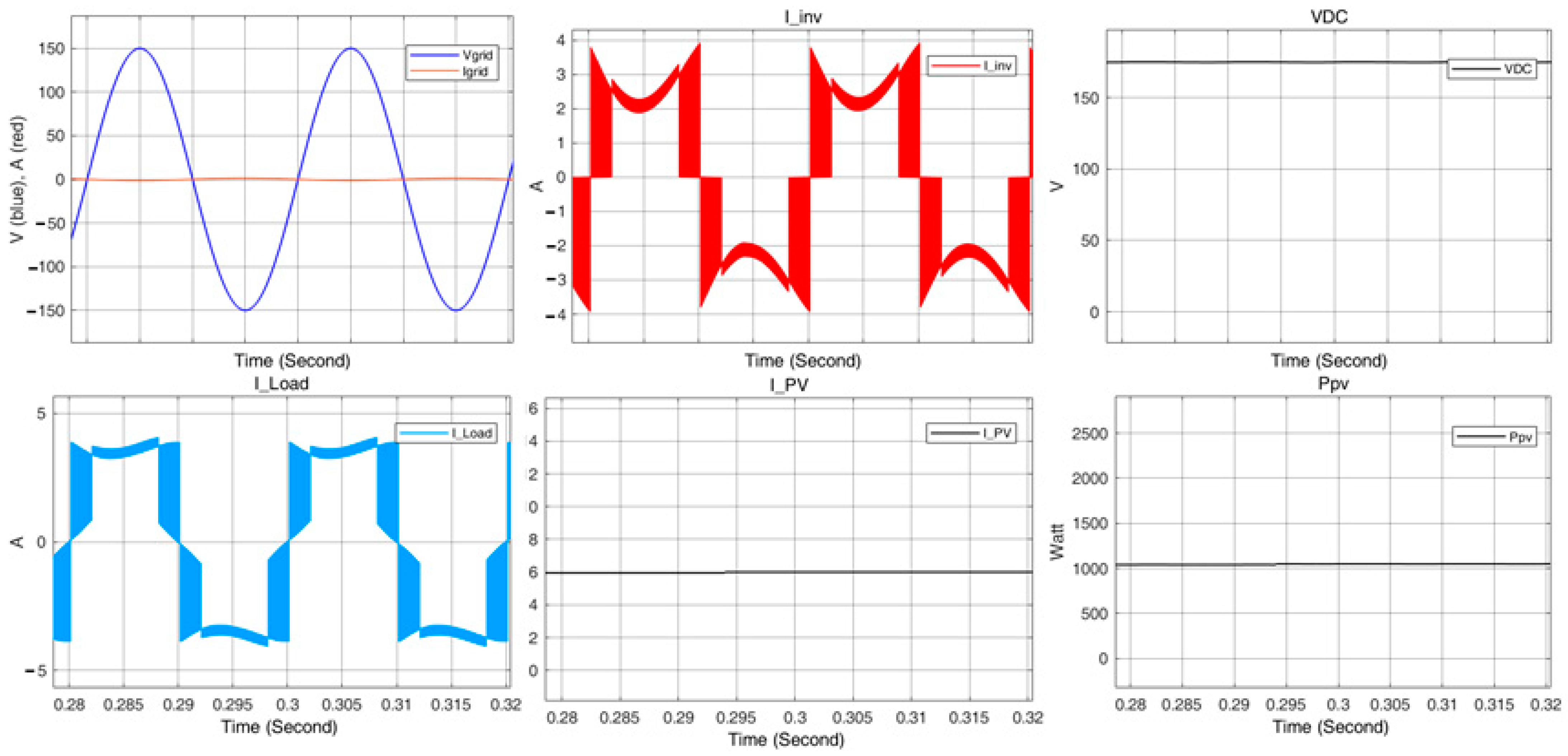 Electronics 12 02972 g011 Electronics 12 02972 g011