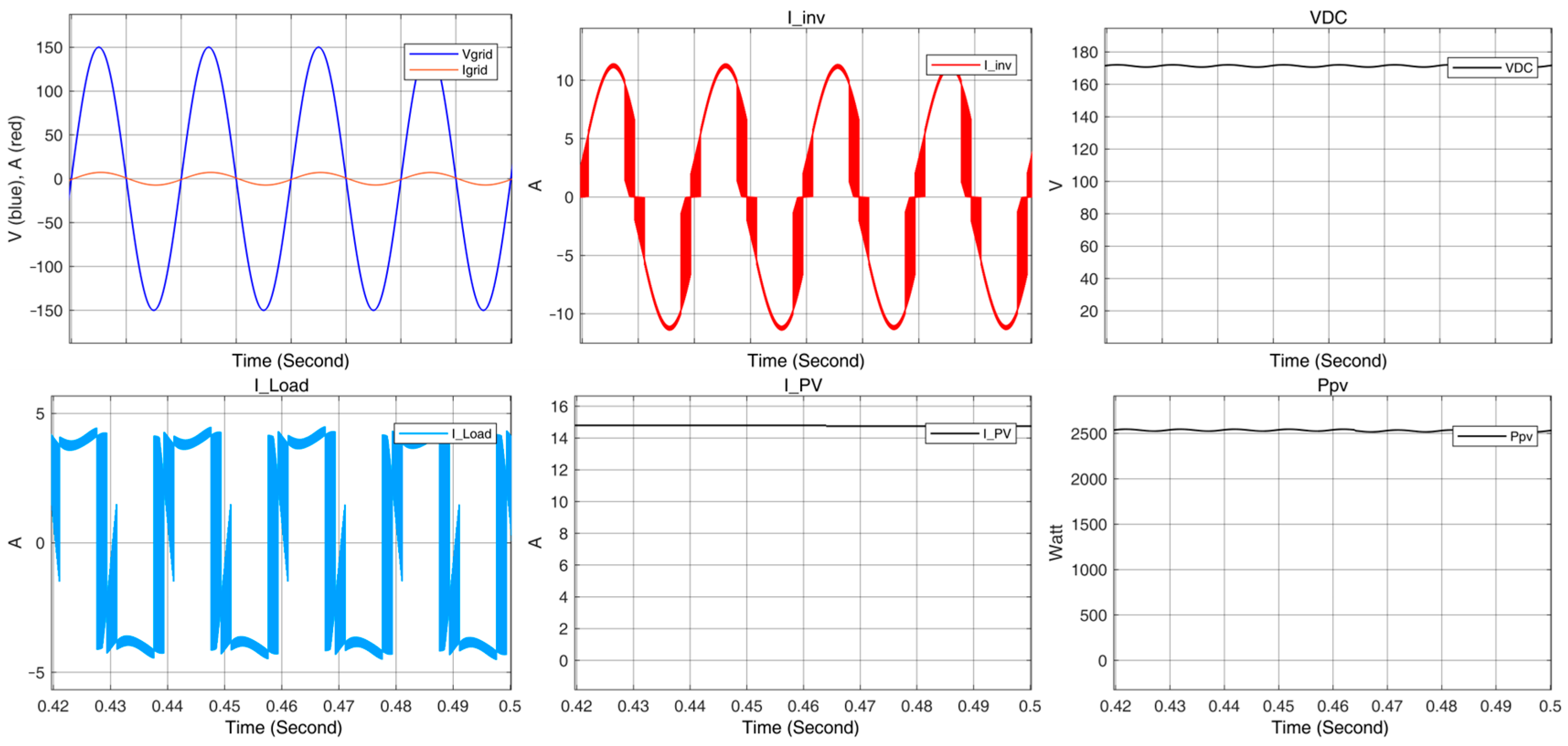 Electronics 12 02972 g013 Electronics 12 02972 g013
