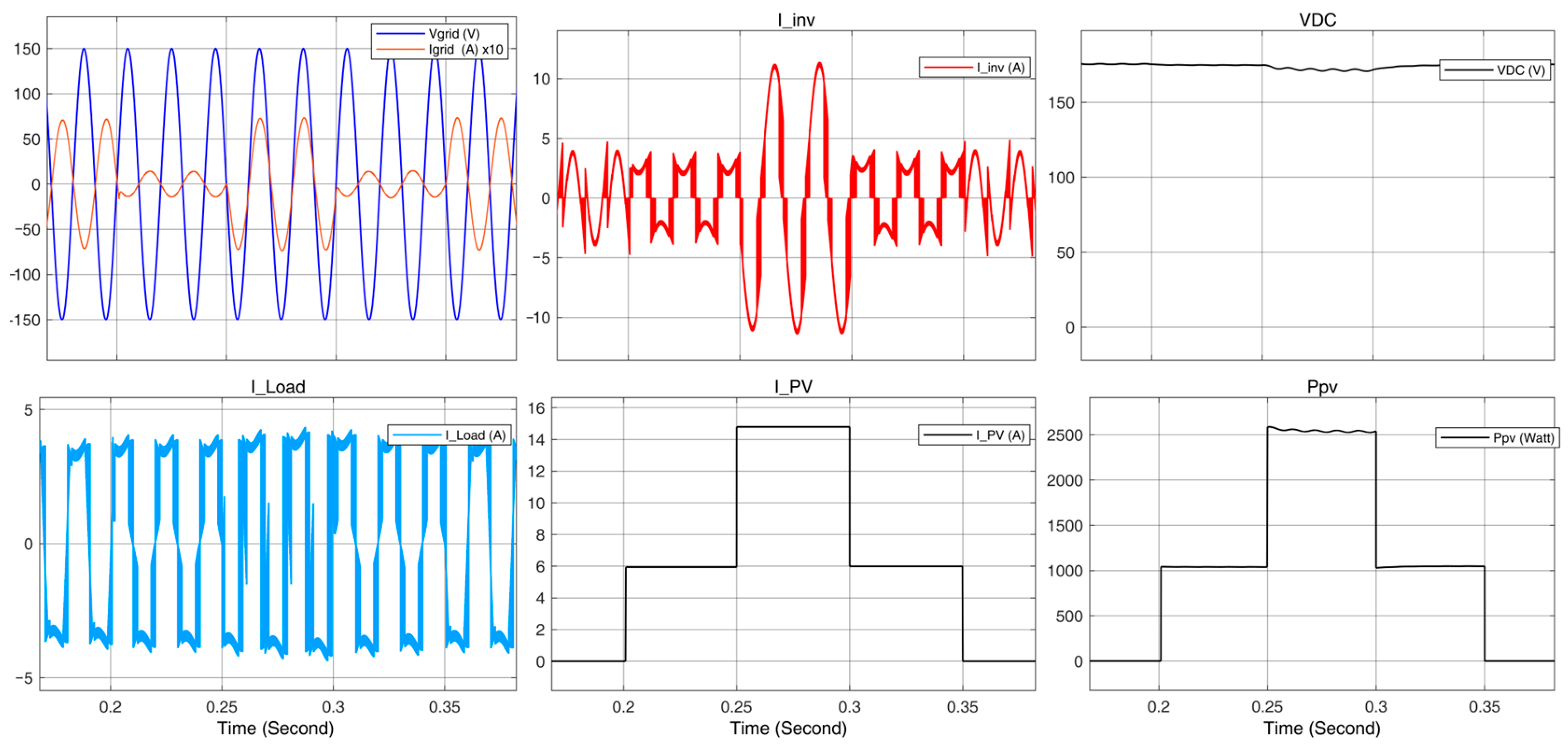 Electronics 12 02972 g018 Electronics 12 02972 g018