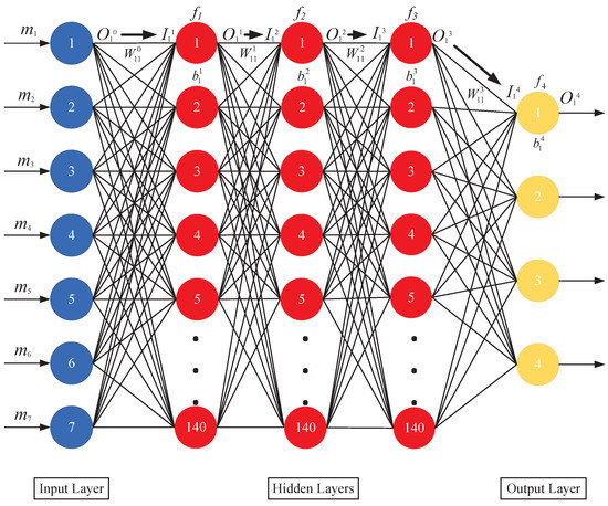 Electronics | Free Full-Text | A Deep-Neural-Network-Based Decoding ...