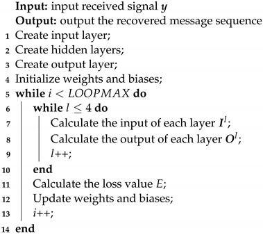 Electronics 12 02973 i001