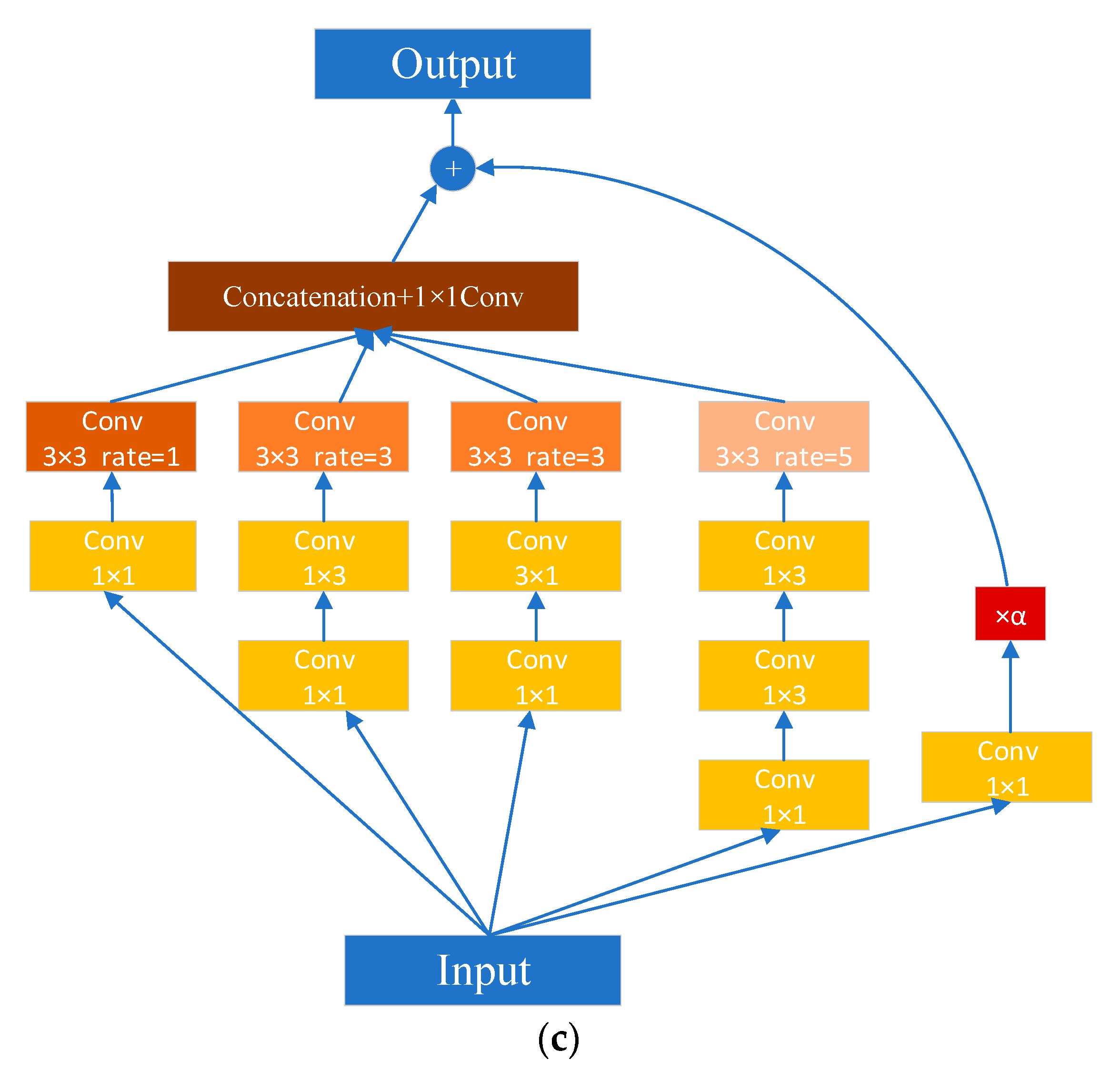 Electronics 12 02975 g020b