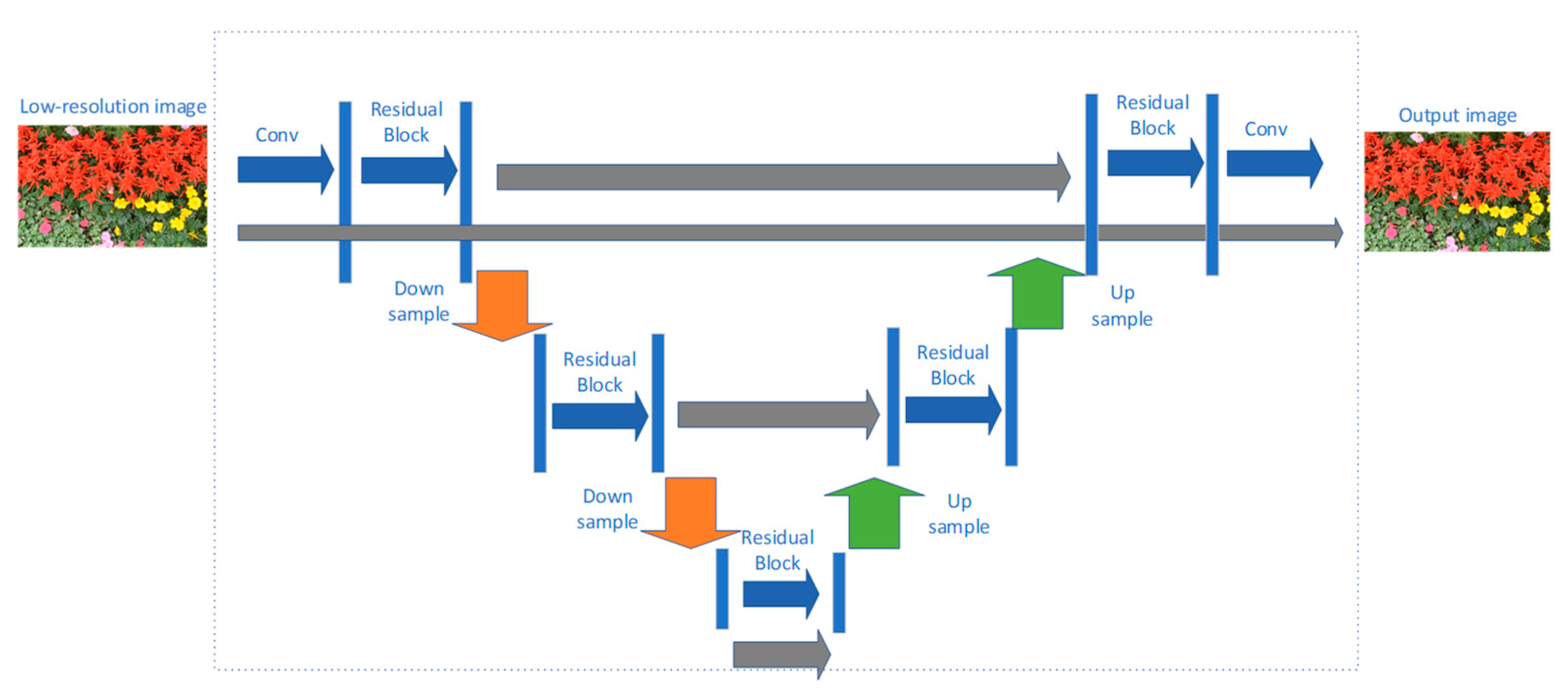 Electronics 12 02975 g022
