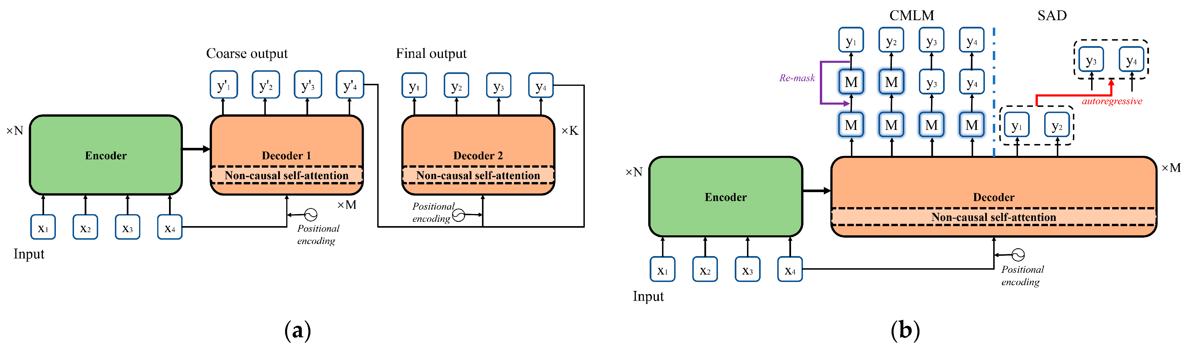 Electronics 12 02980 g005 Electronics 12 02980 g005