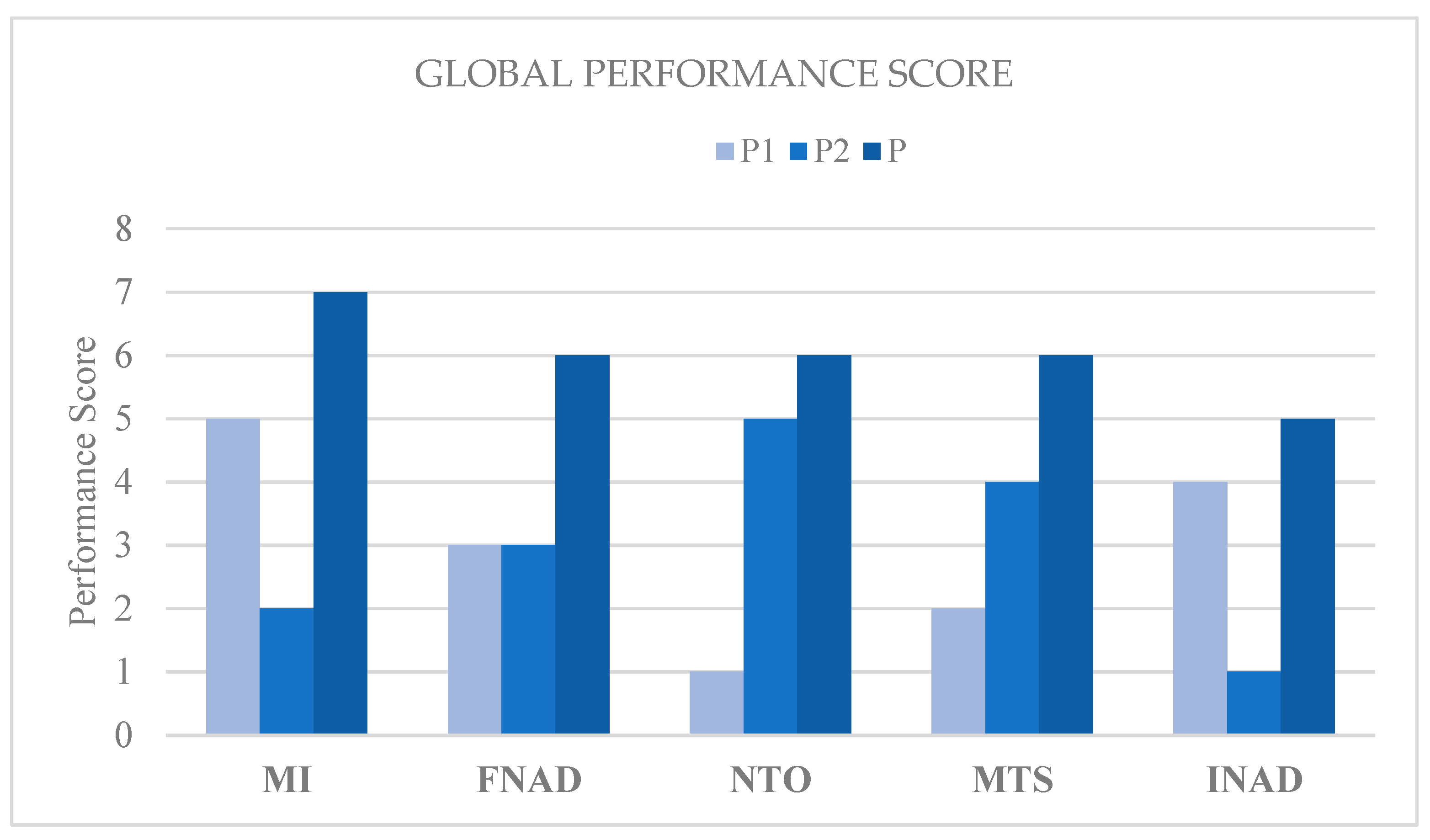 Electronics 12 02980 g008 Electronics 12 02980 g008