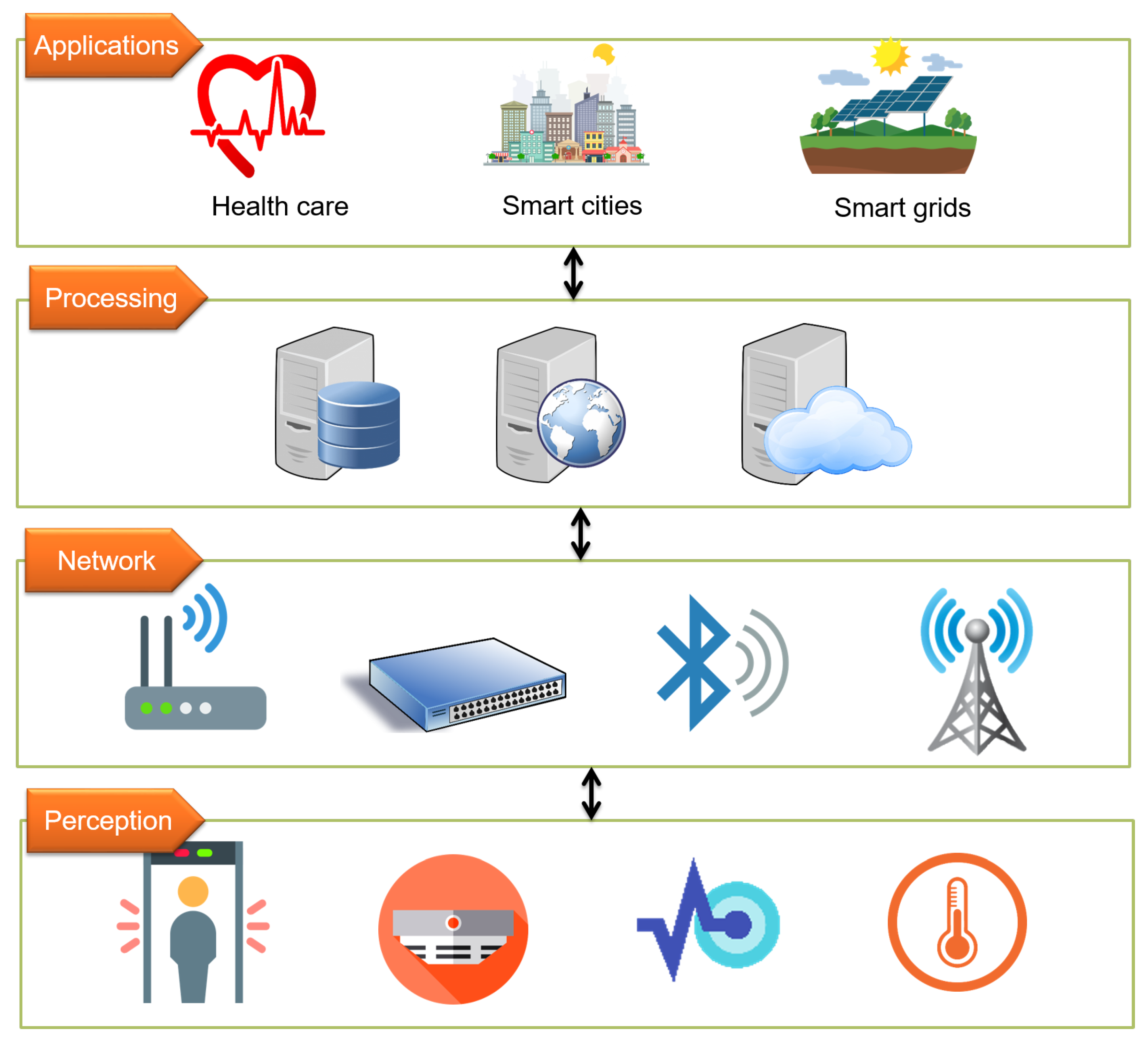 Security PSA: Securely designing and integrating with protocol services