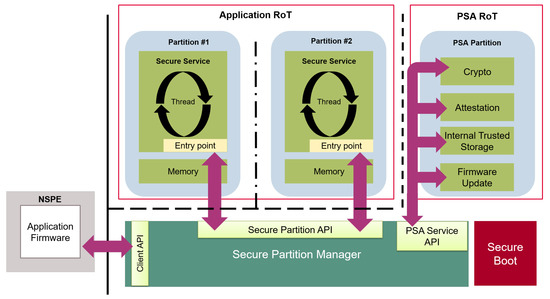 Security PSA: Securely designing and integrating with protocol services