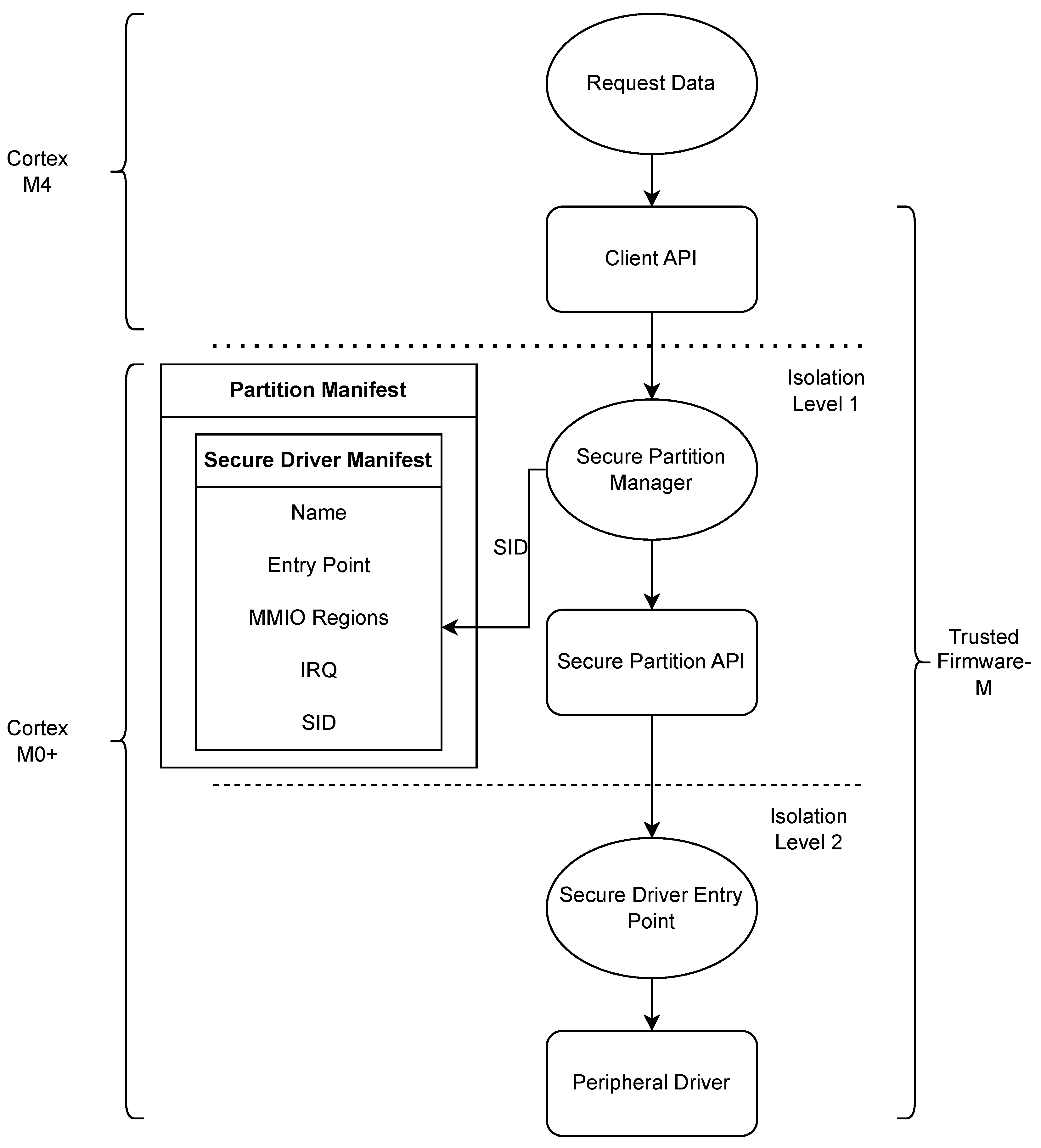 Electronics 12 02987 g005