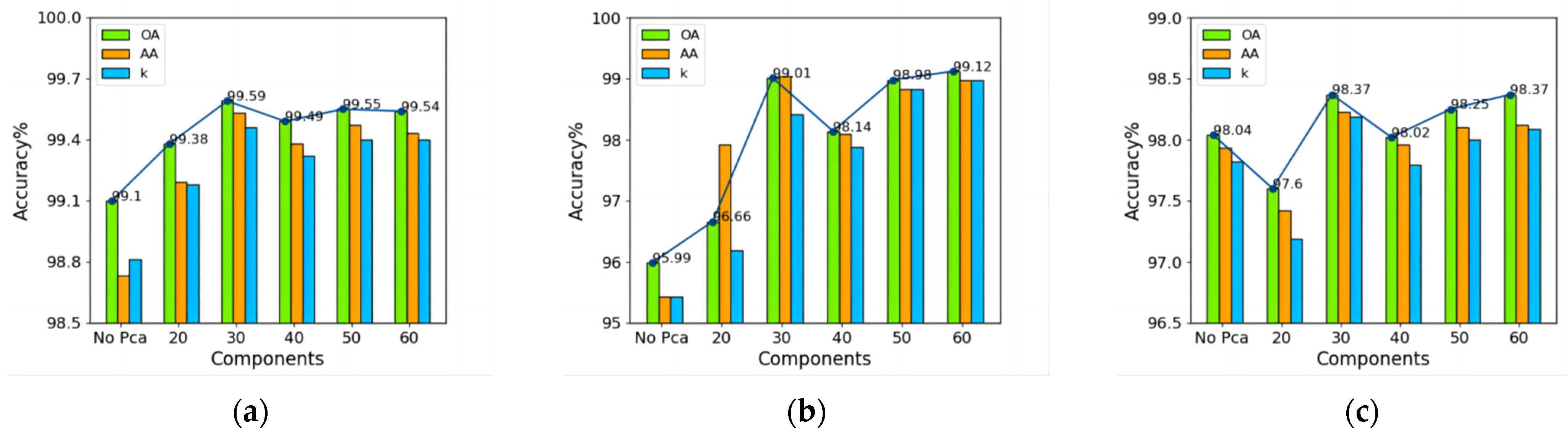 Electronics 12 02991 g011