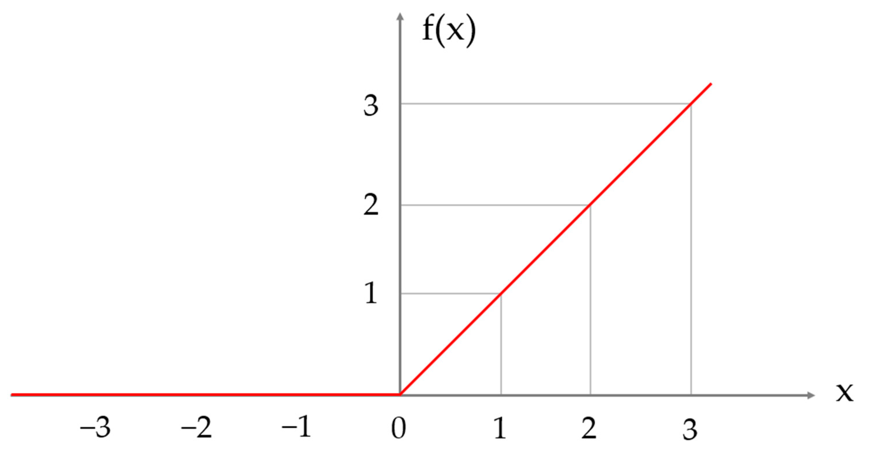 Electronics 12 02992 g007 Electronics 12 02992 g007