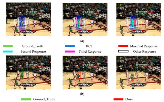 Visual Target Tracking Anti-Similar Visual Target Tracking Algorithm Based on Filter Peak ...
