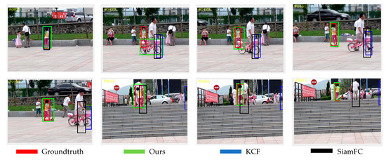 Visual Target Tracking Anti-Similar Visual Target Tracking Algorithm Based on Filter Peak ...