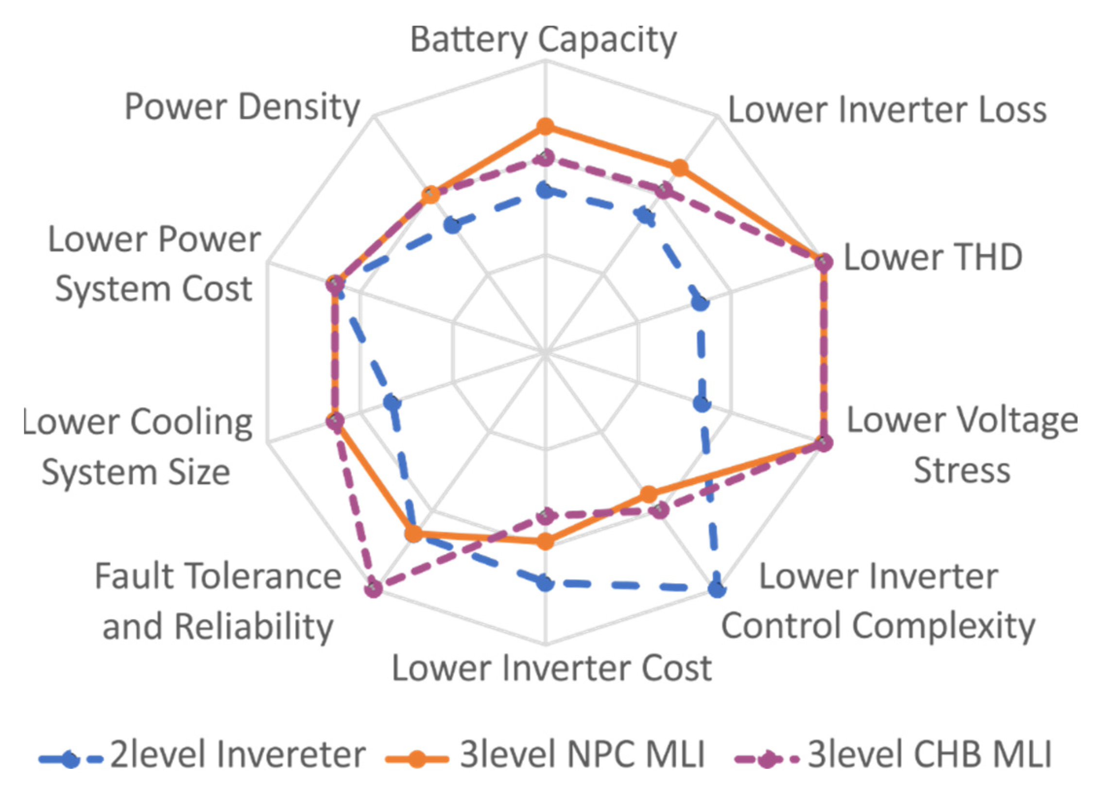 Electronics 12 02993 g006 Electronics 12 02993 g006