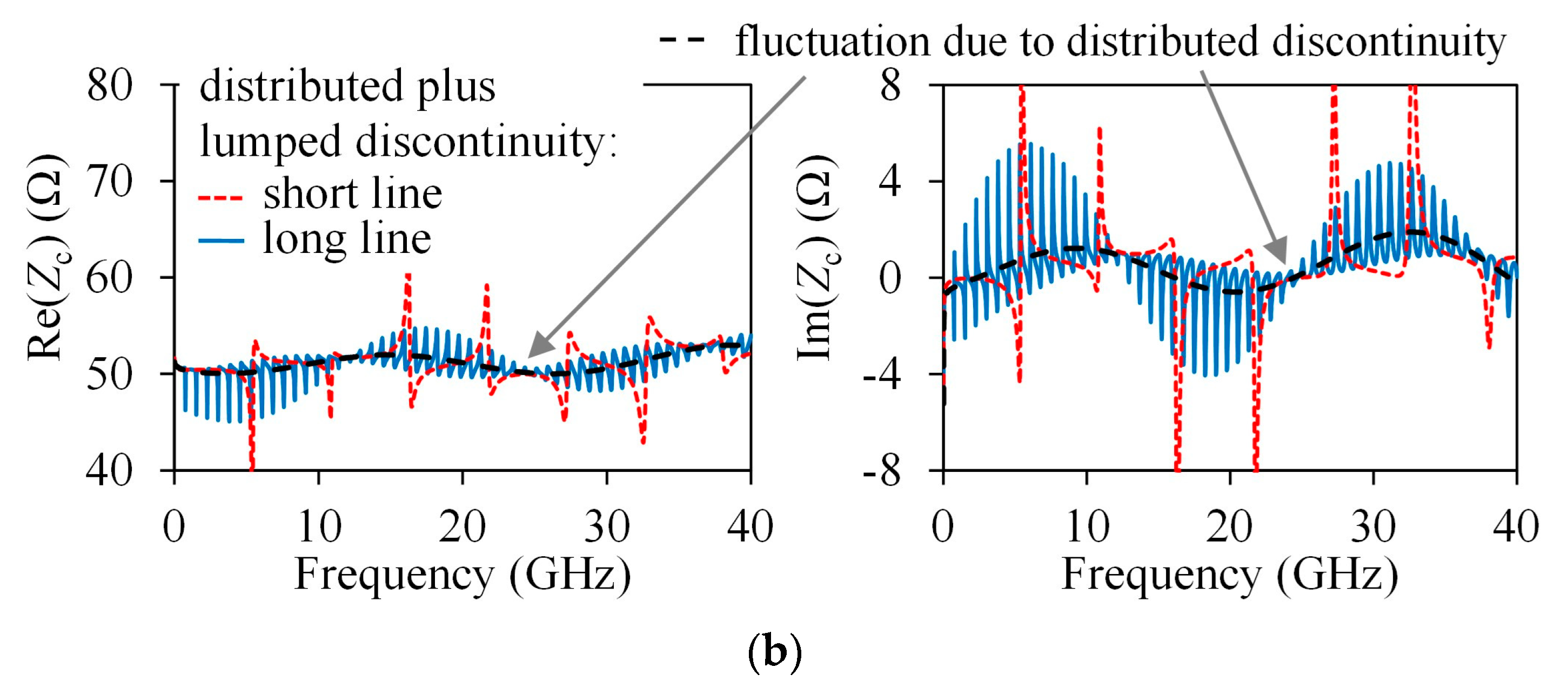 Electronics 12 02994 g002b