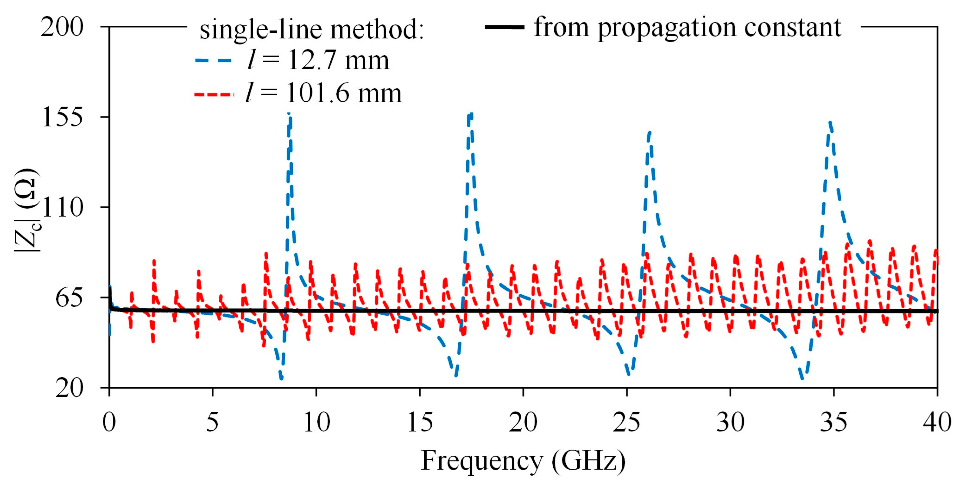 Electronics 12 02994 g005