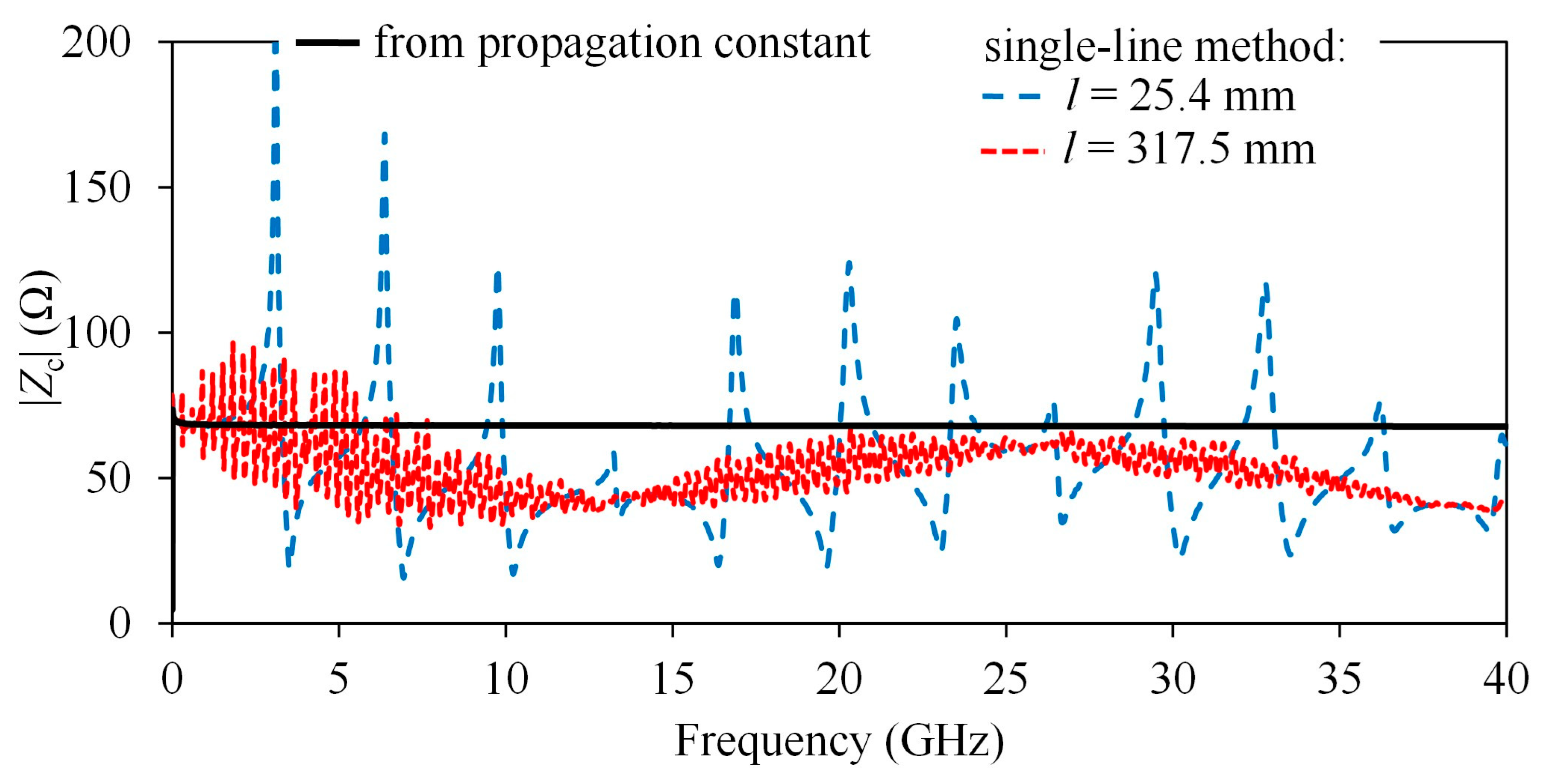 Electronics 12 02994 g006