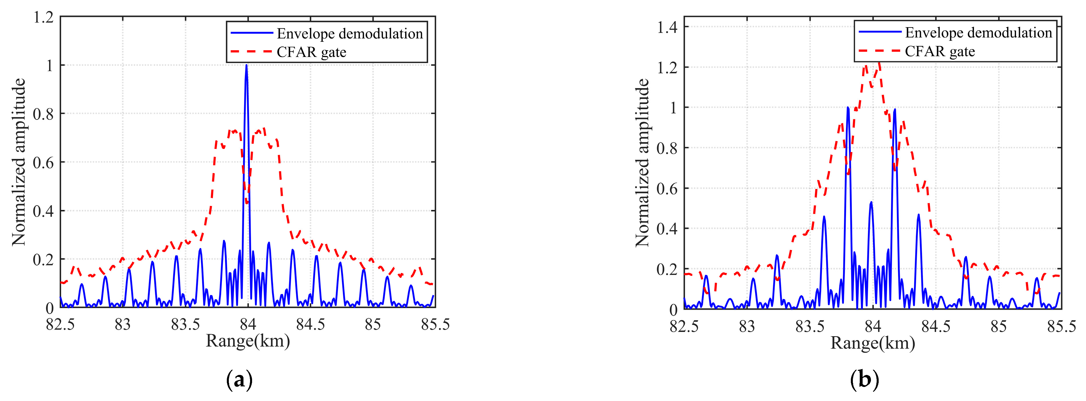 Electronics 12 02996 g006