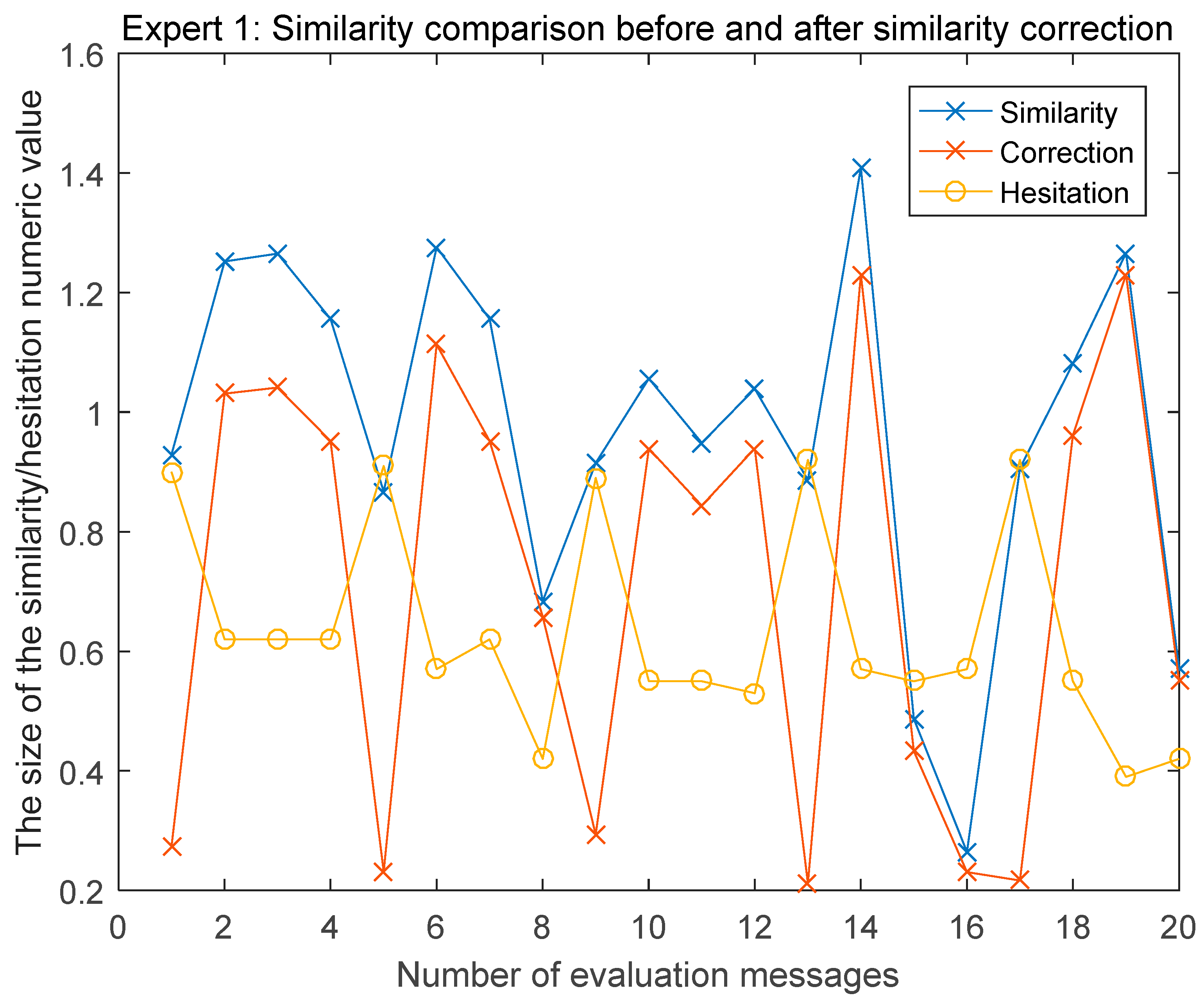 Electronics 12 03001 g001