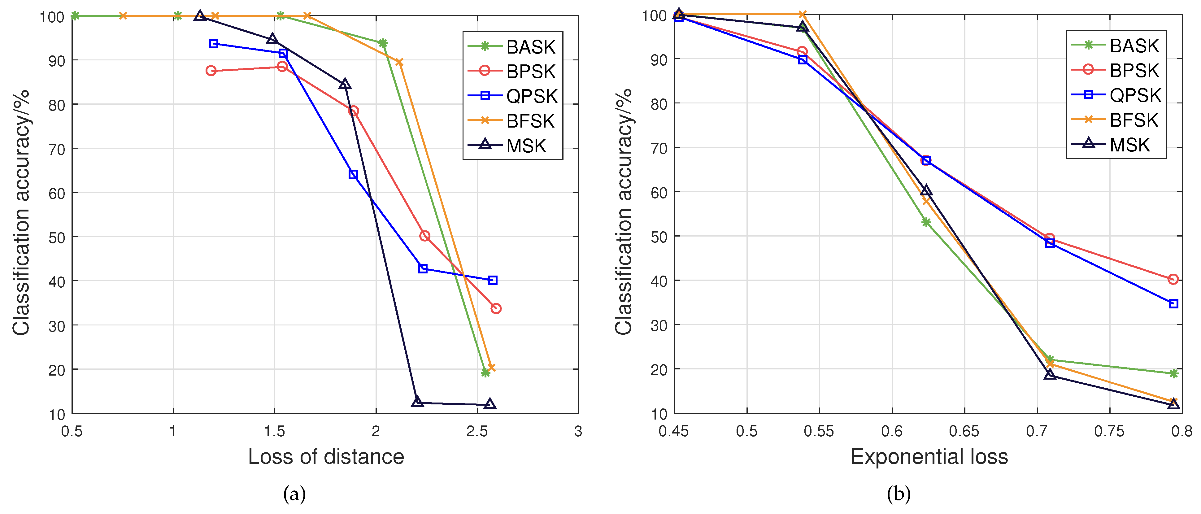 Electronics 12 03002 g005 Electronics 12 03002 g005