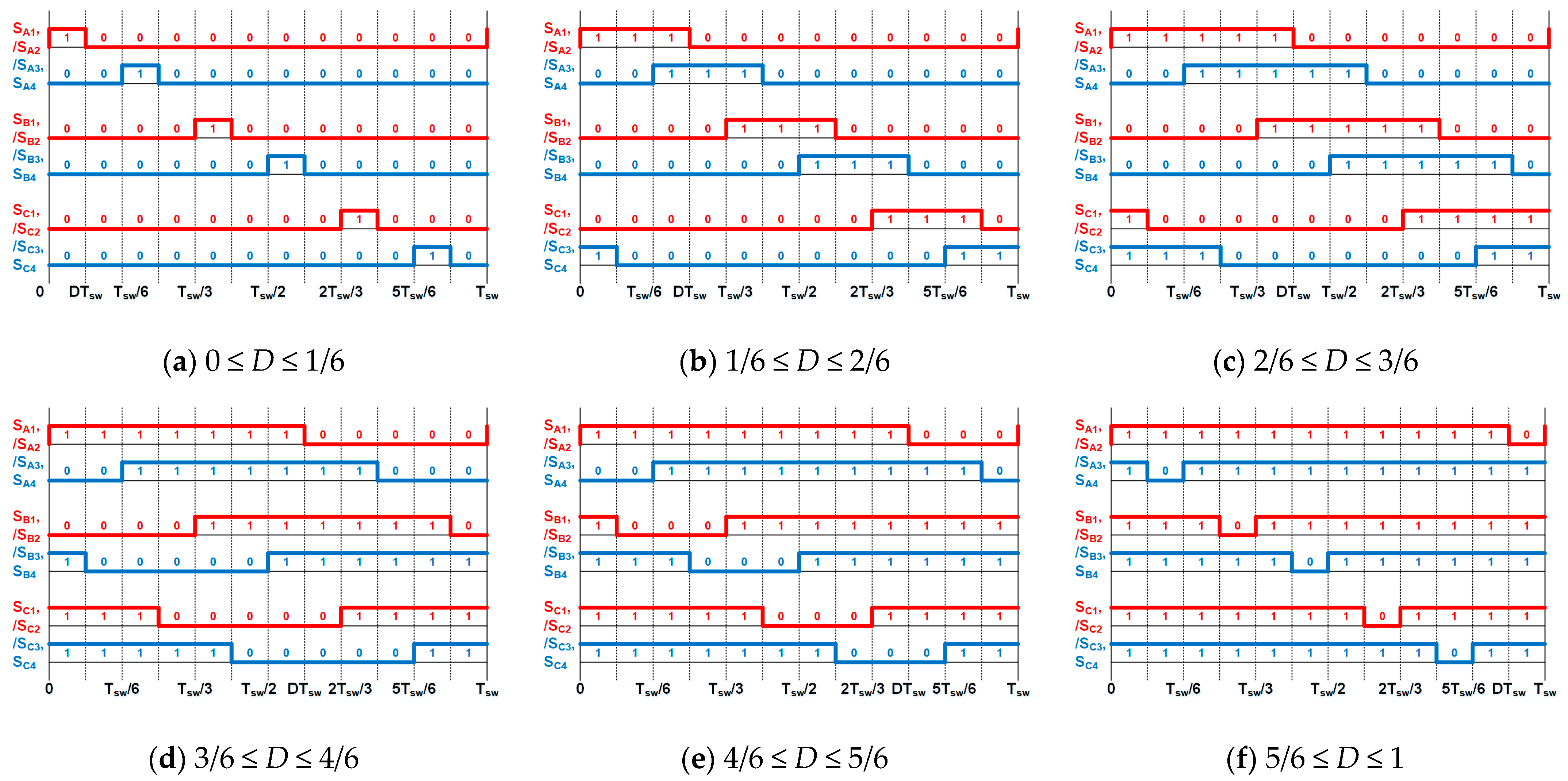 Electronics 12 03005 g004 550
