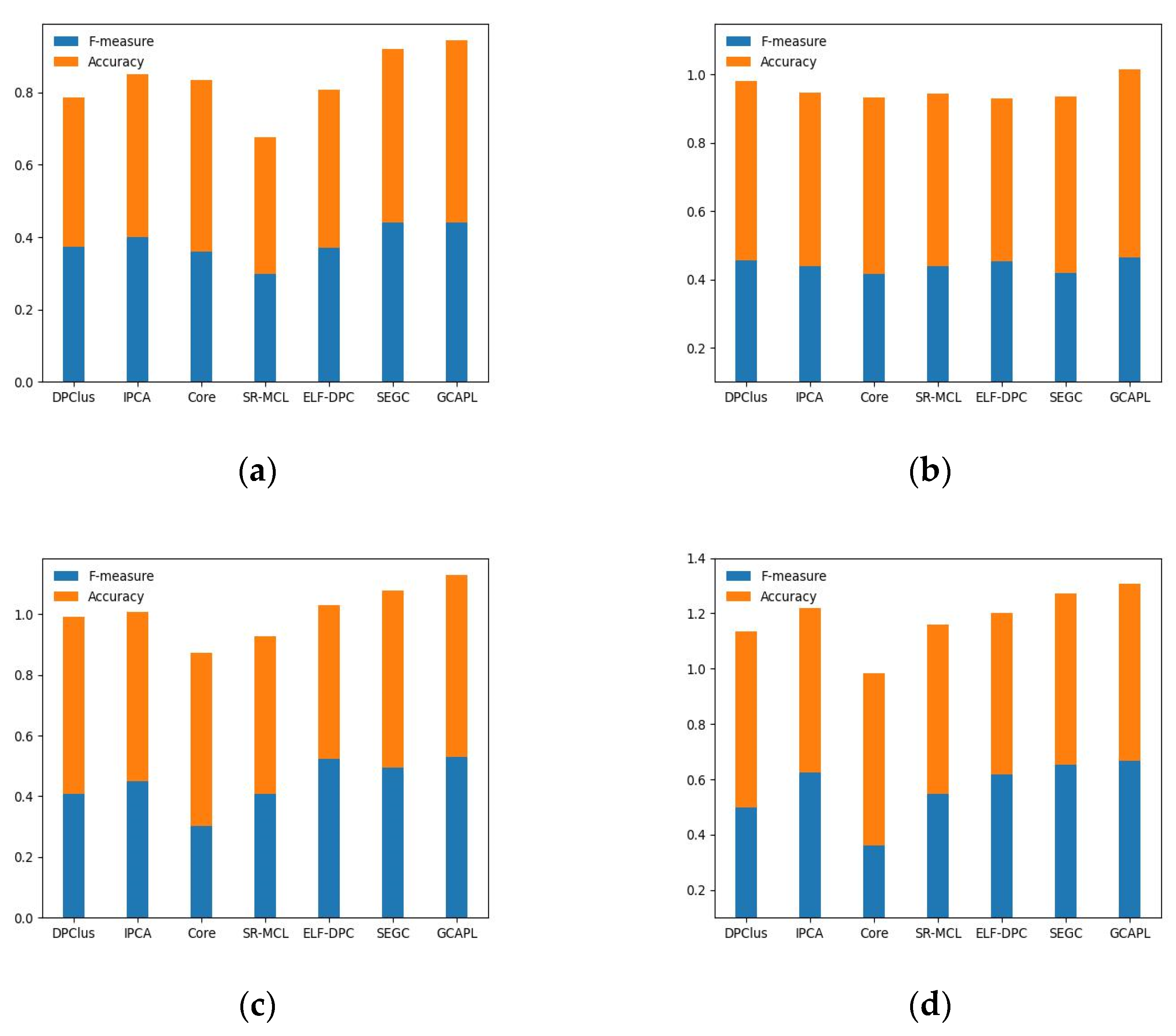 Electronics 12 03007 g004