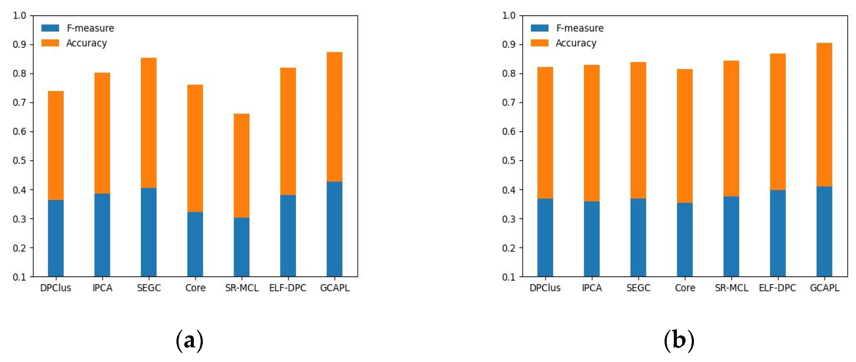 Electronics 12 03007 g005a