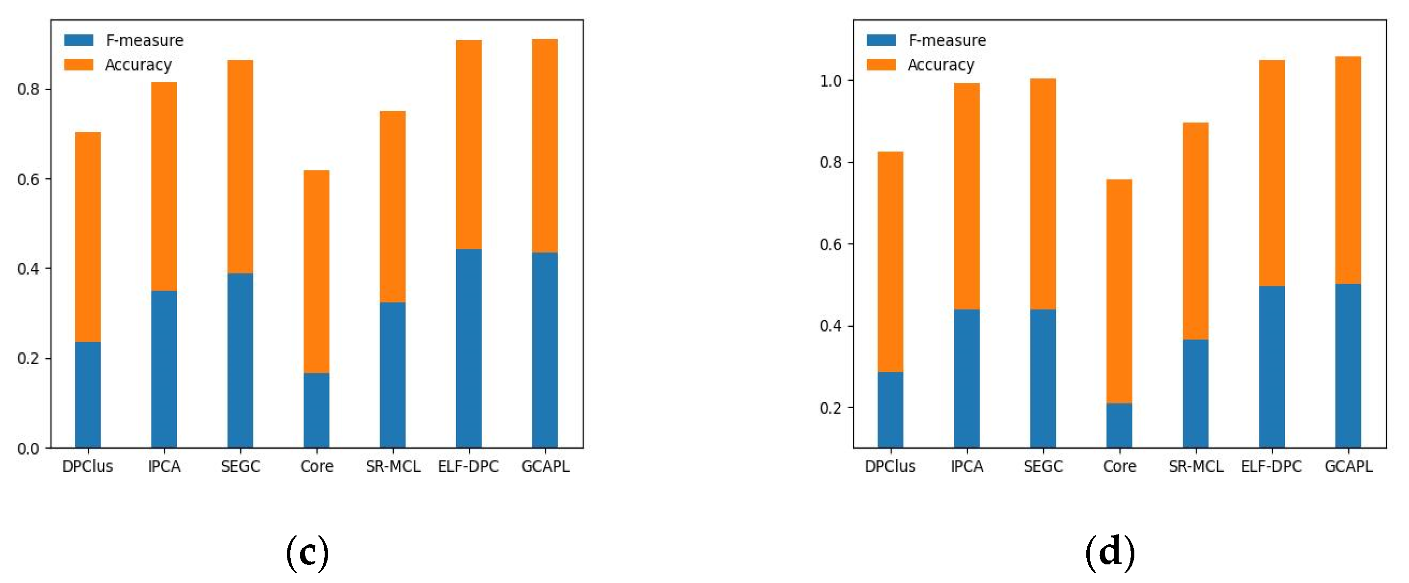Electronics 12 03007 g005b