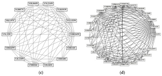 A Network Clustering Algorithm for Protein Complex Detection Fused with ...