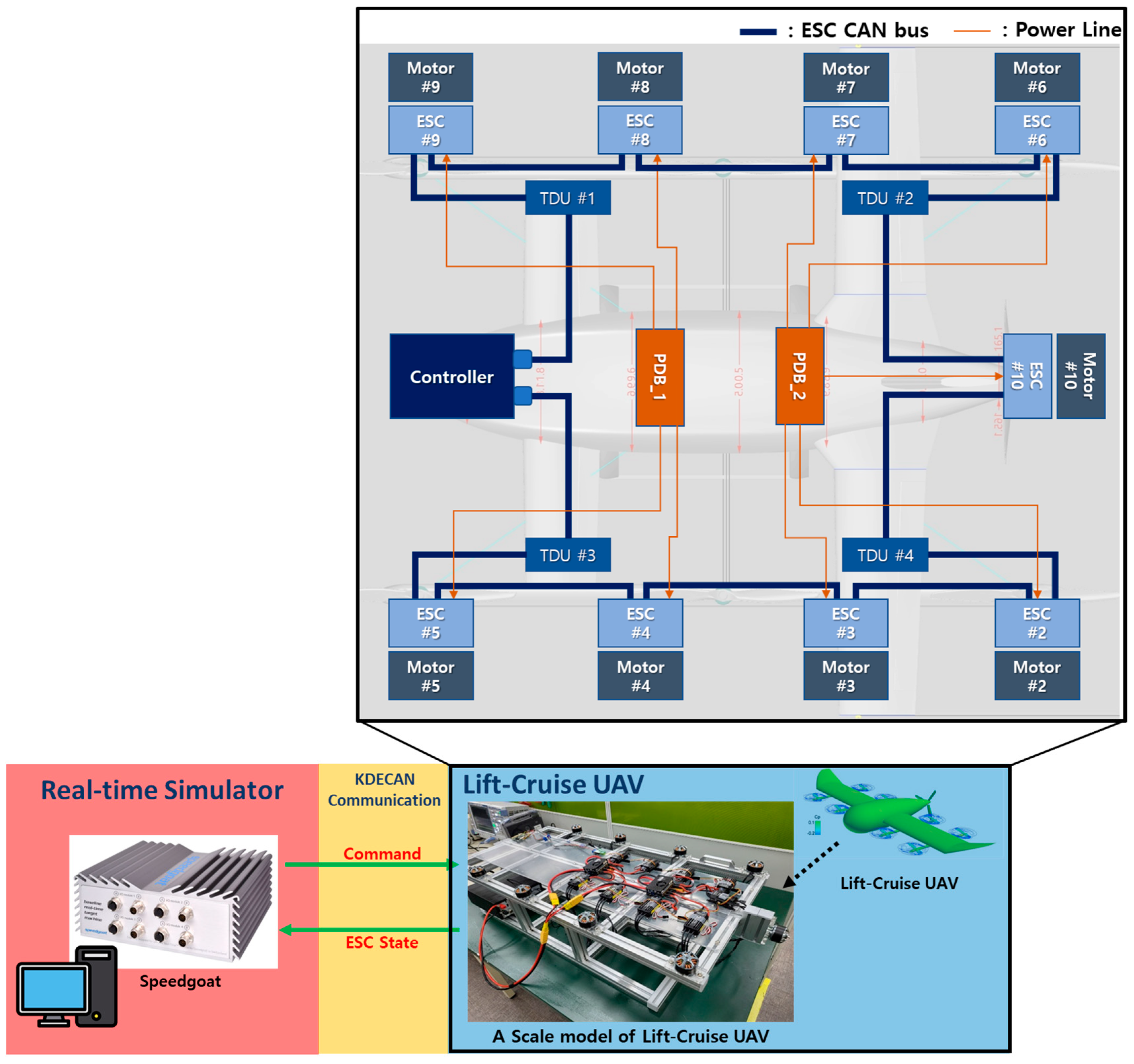 Electronics 12 03008 g003 550