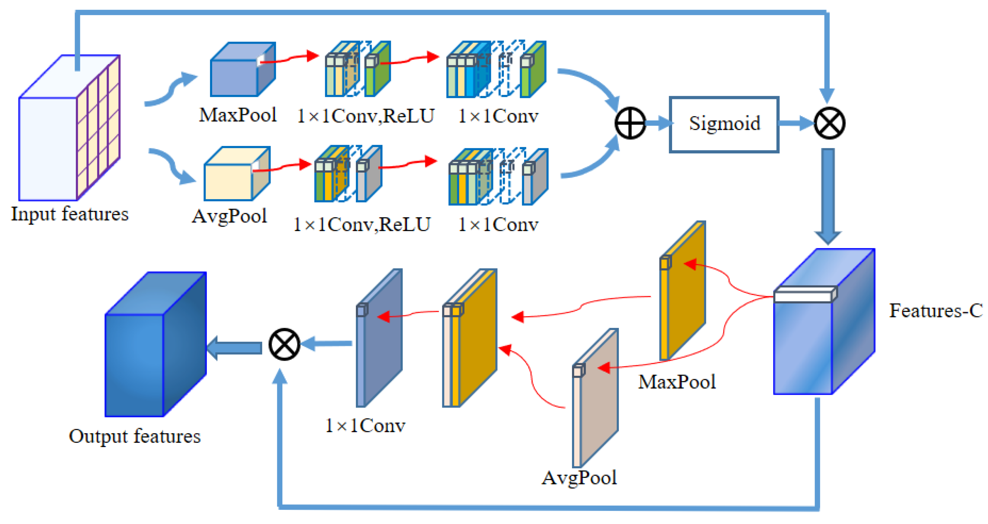Electronics 12 03009 g003