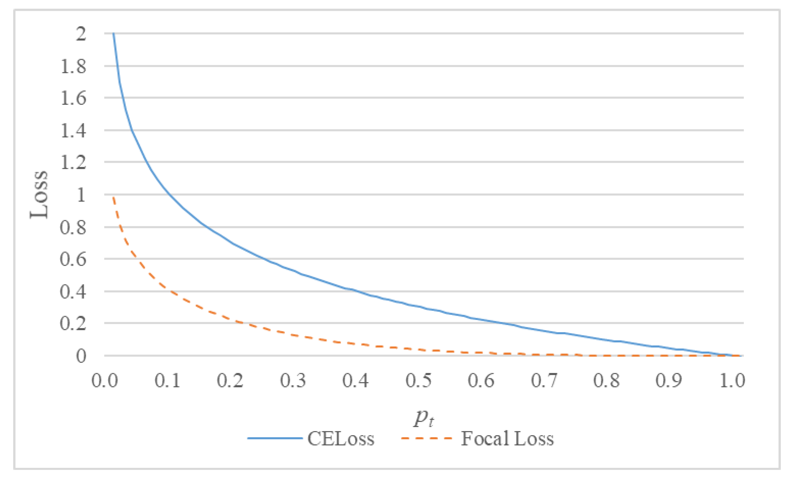Electronics 12 03009 g007