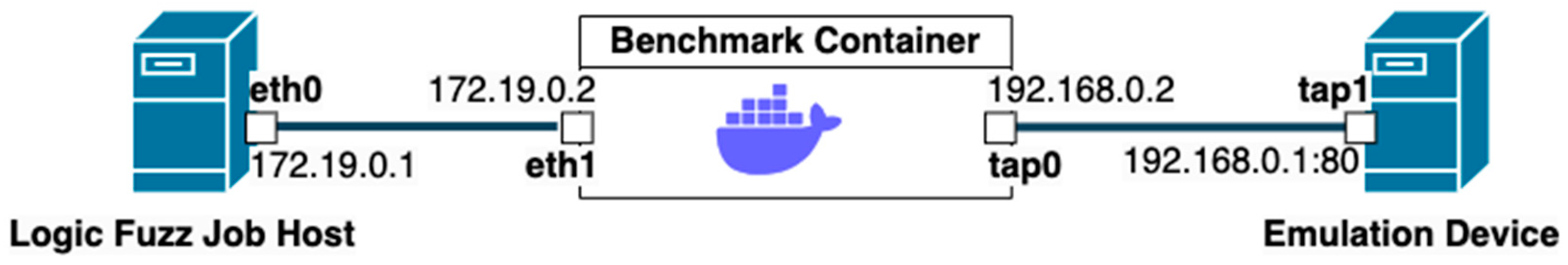 Electronics 12 03010 g003