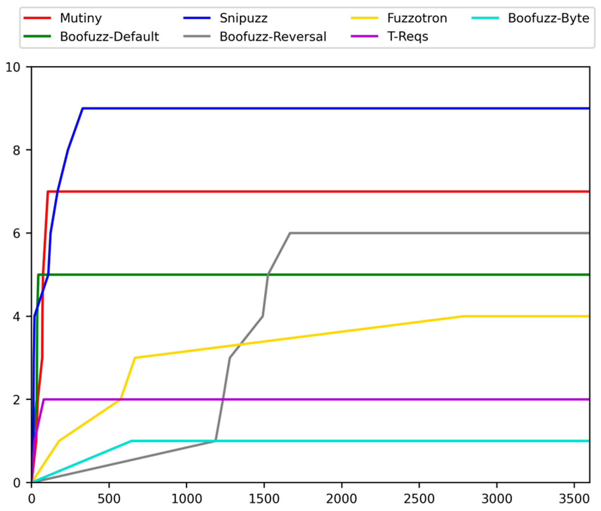 Electronics 12 03010 g006