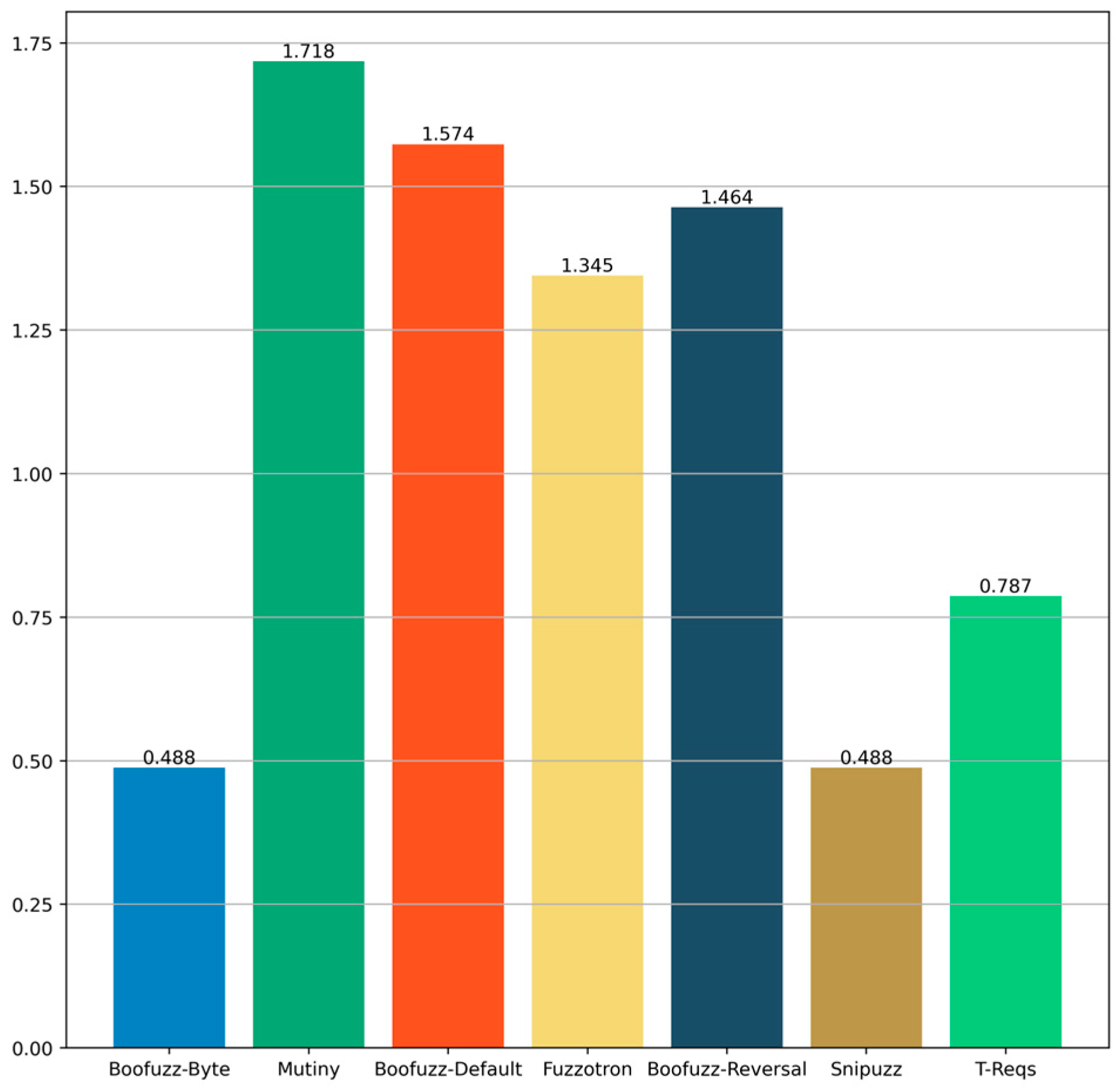 Electronics 12 03010 g007