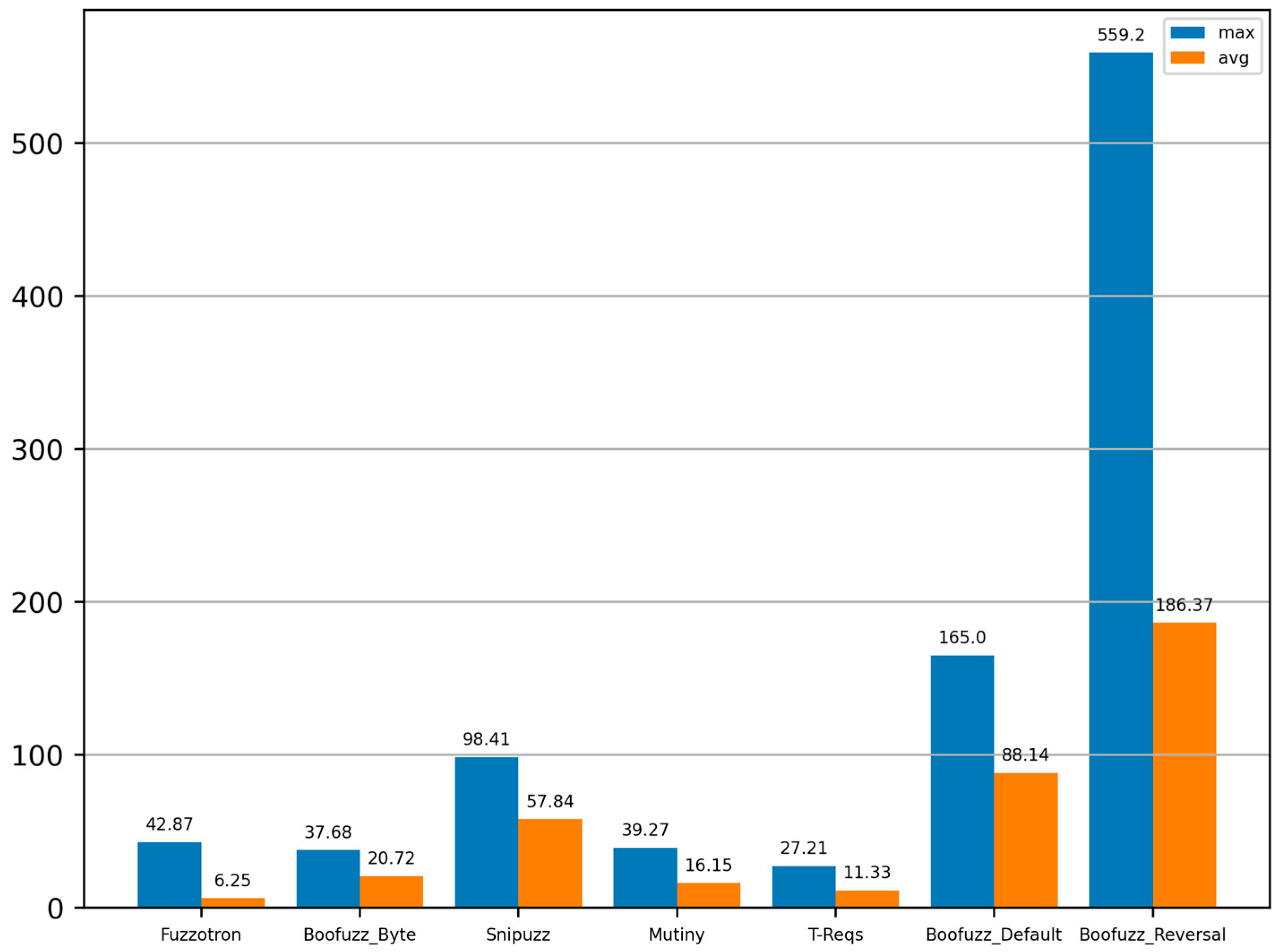 Electronics 12 03010 g010
