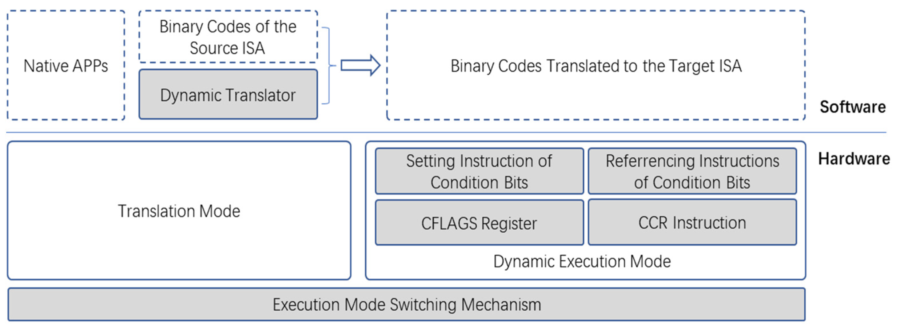 Electronics 12 03014 g002