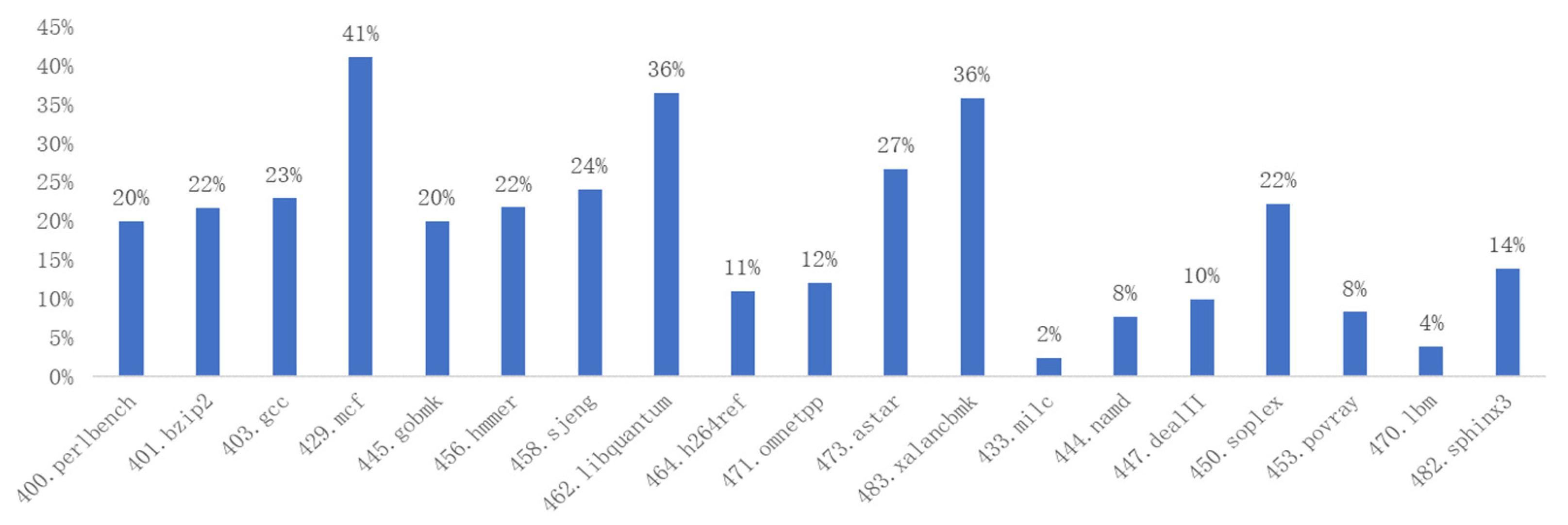 Electronics 12 03014 g010