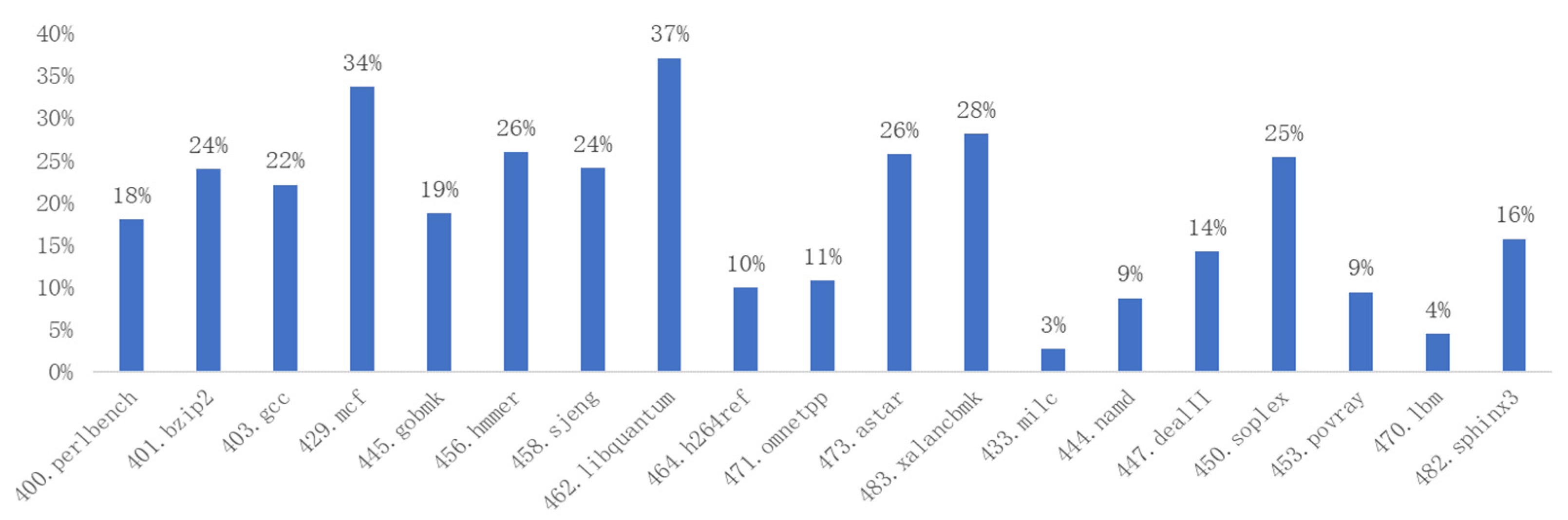 Electronics 12 03014 g011