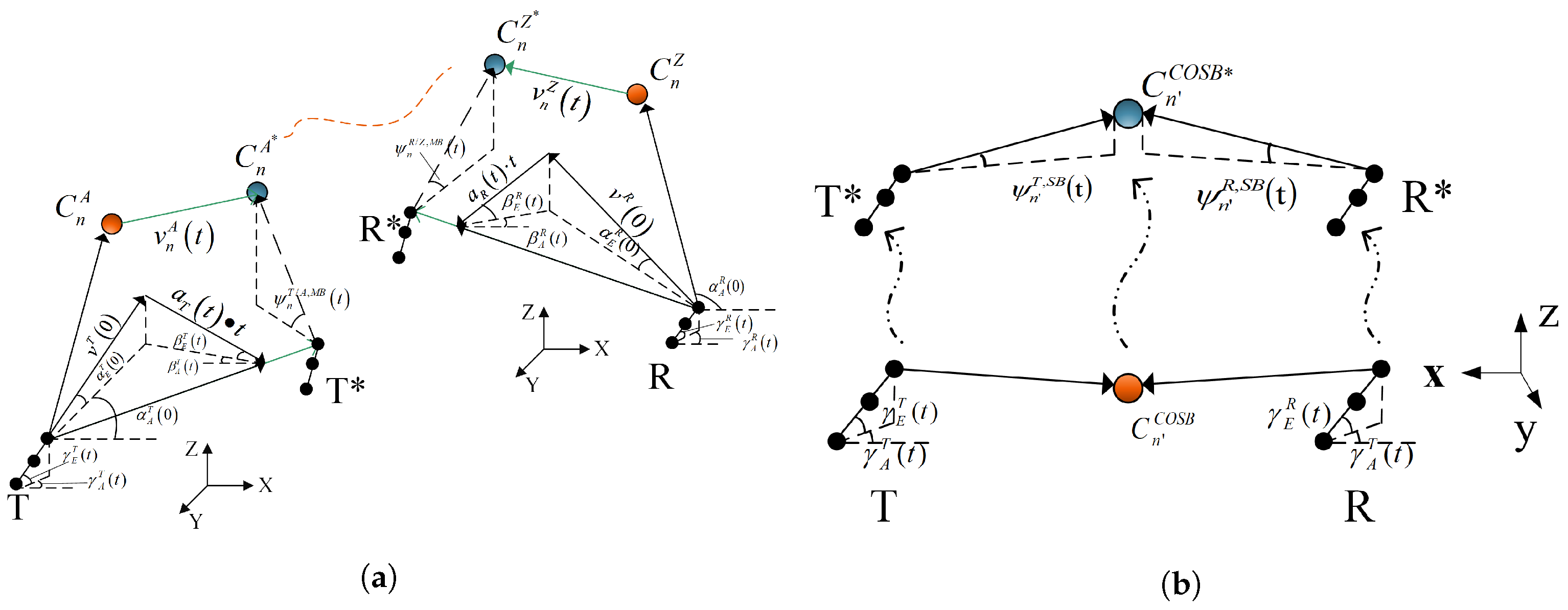 Electronics 12 03015 g002 Electronics 12 03015 g002