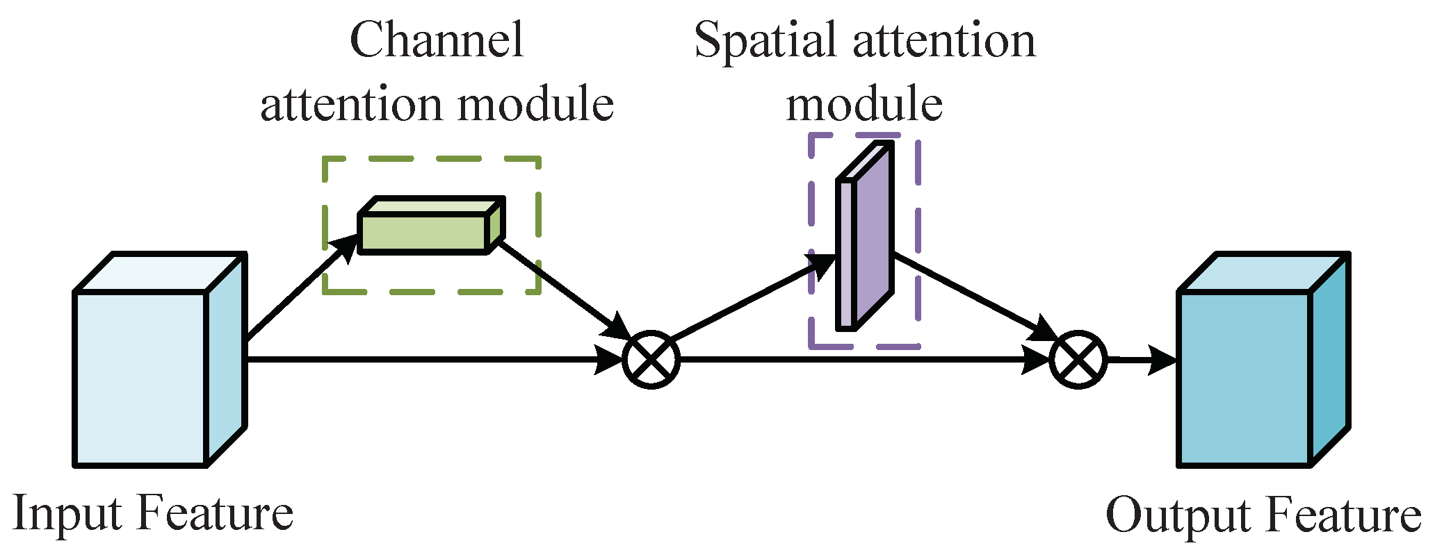 Electronics 12 03017 g005