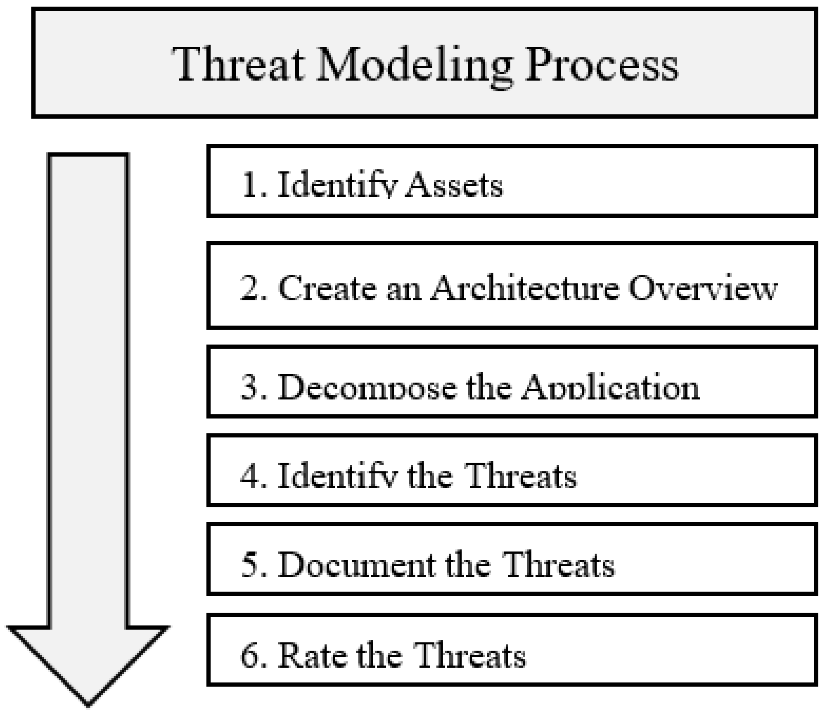 Electronics 12 03018 g001 550