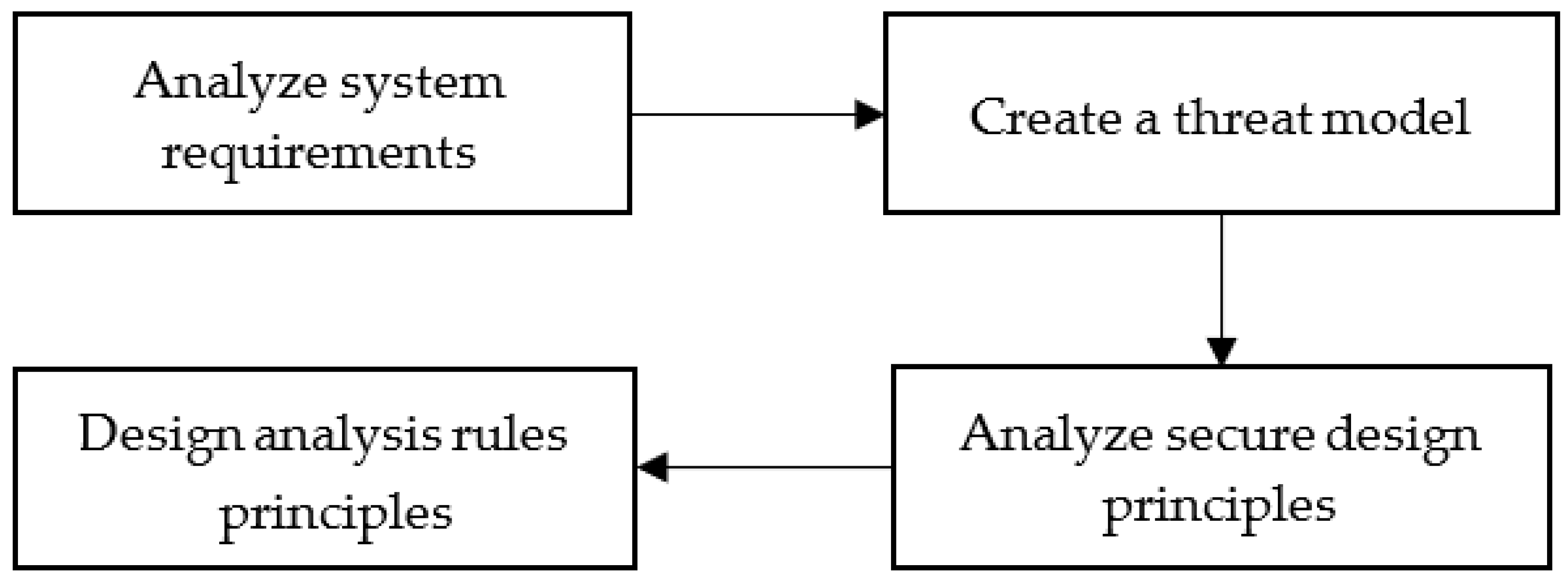 Electronics 12 03018 g002 550