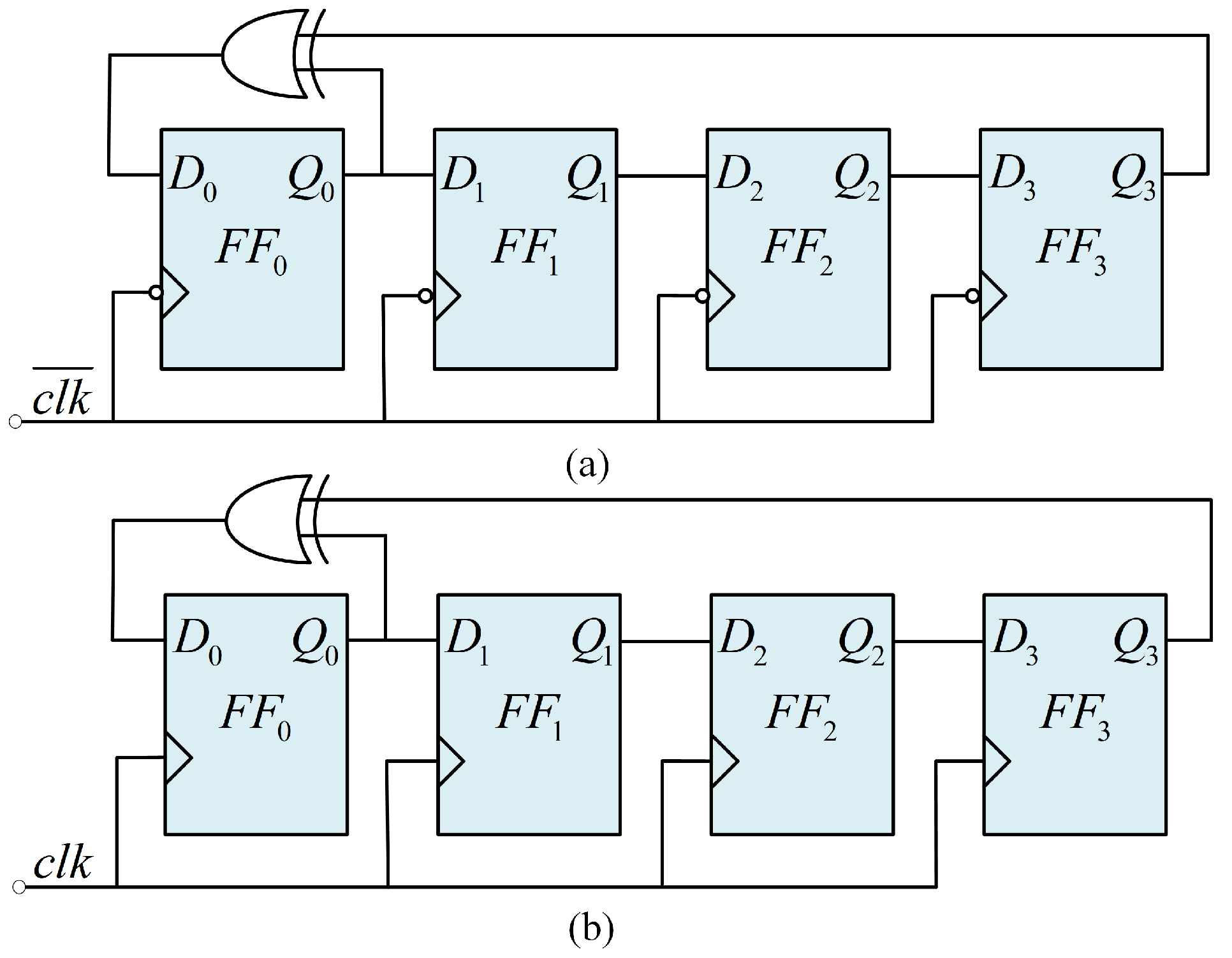 Synchronous Counter Design Using Synthesizable Constructs | SpringerLink