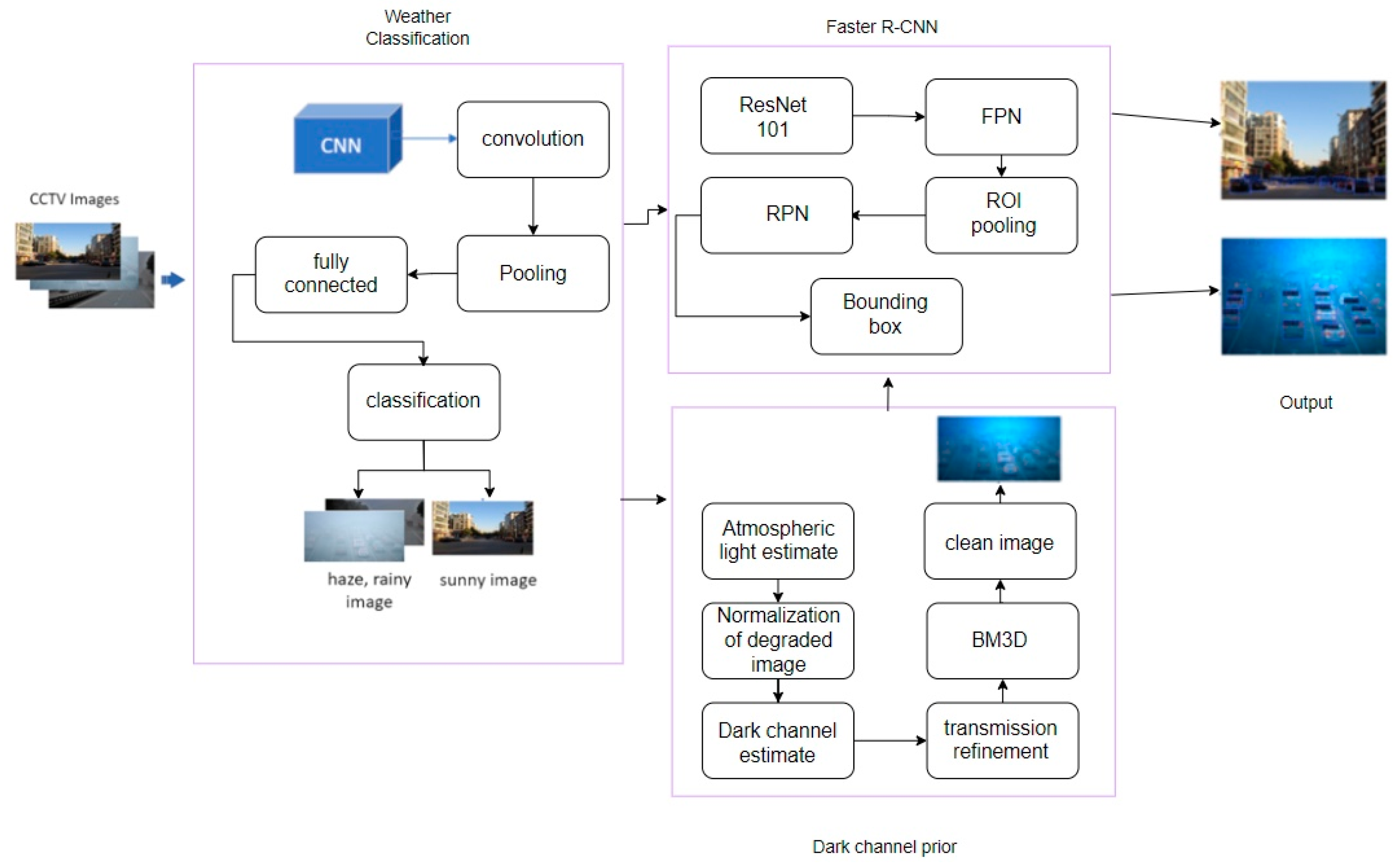 Electronics 12 03022 g002