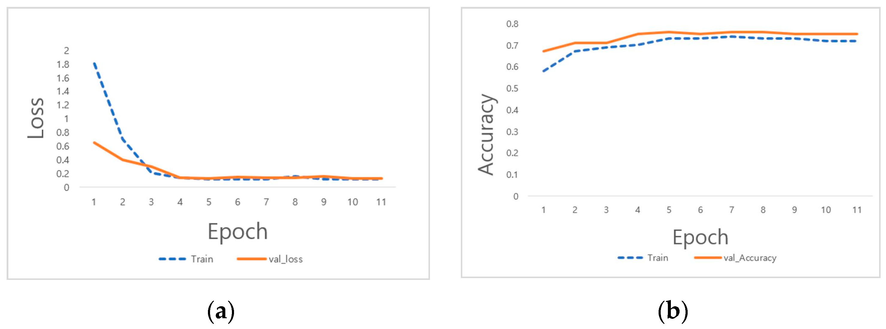 Electronics 12 03022 g004