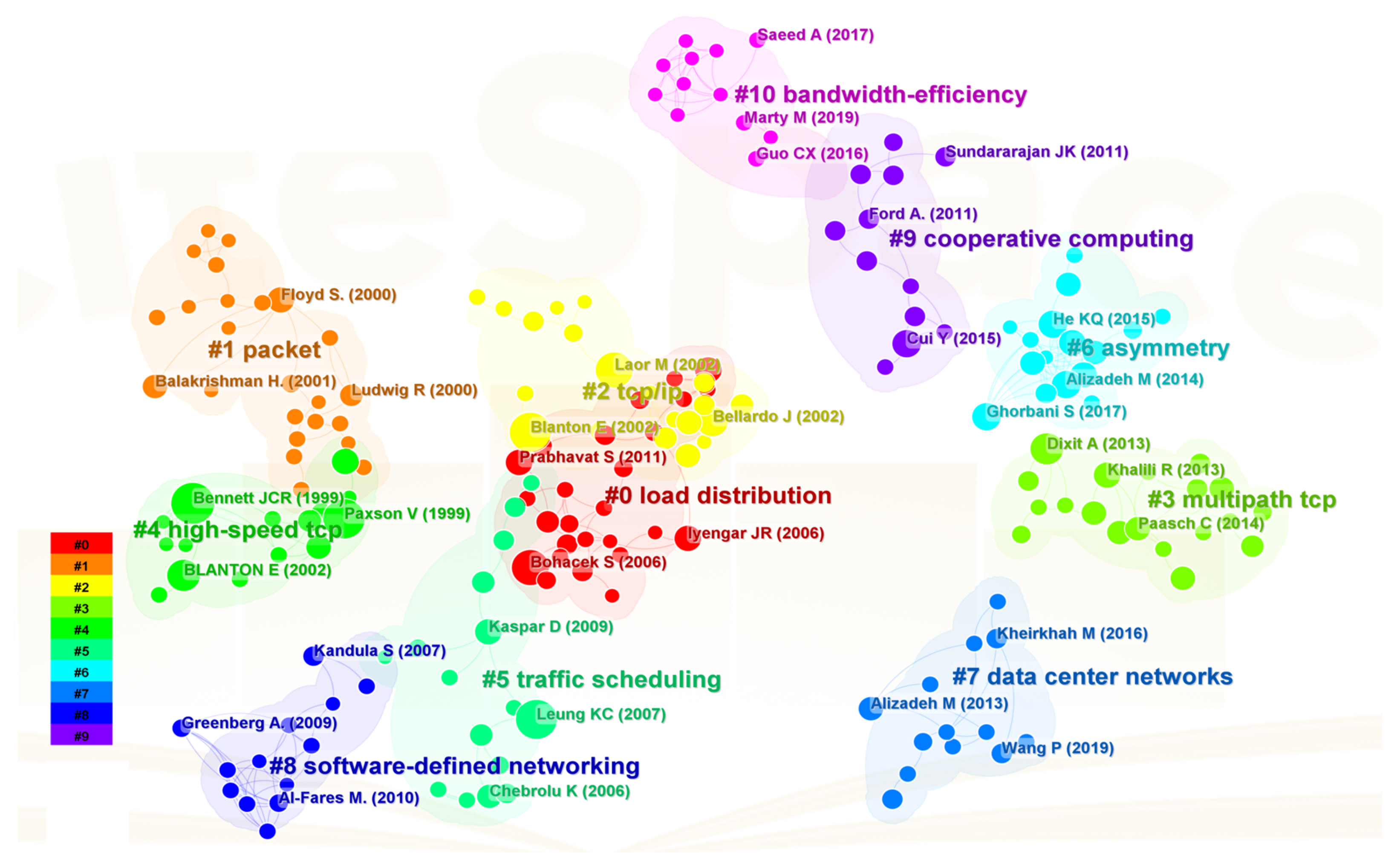 Electronics 12 03023 g003