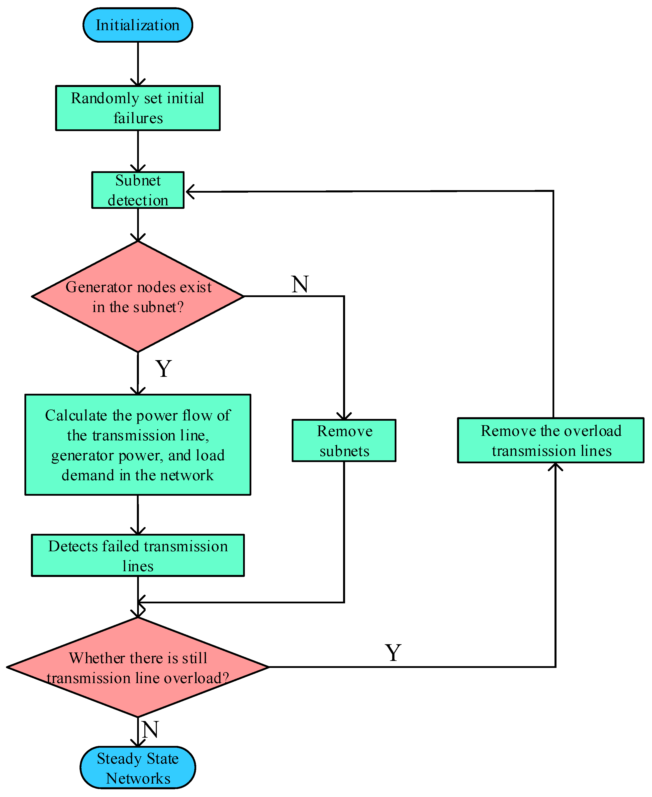Electronics 12 03024 g002